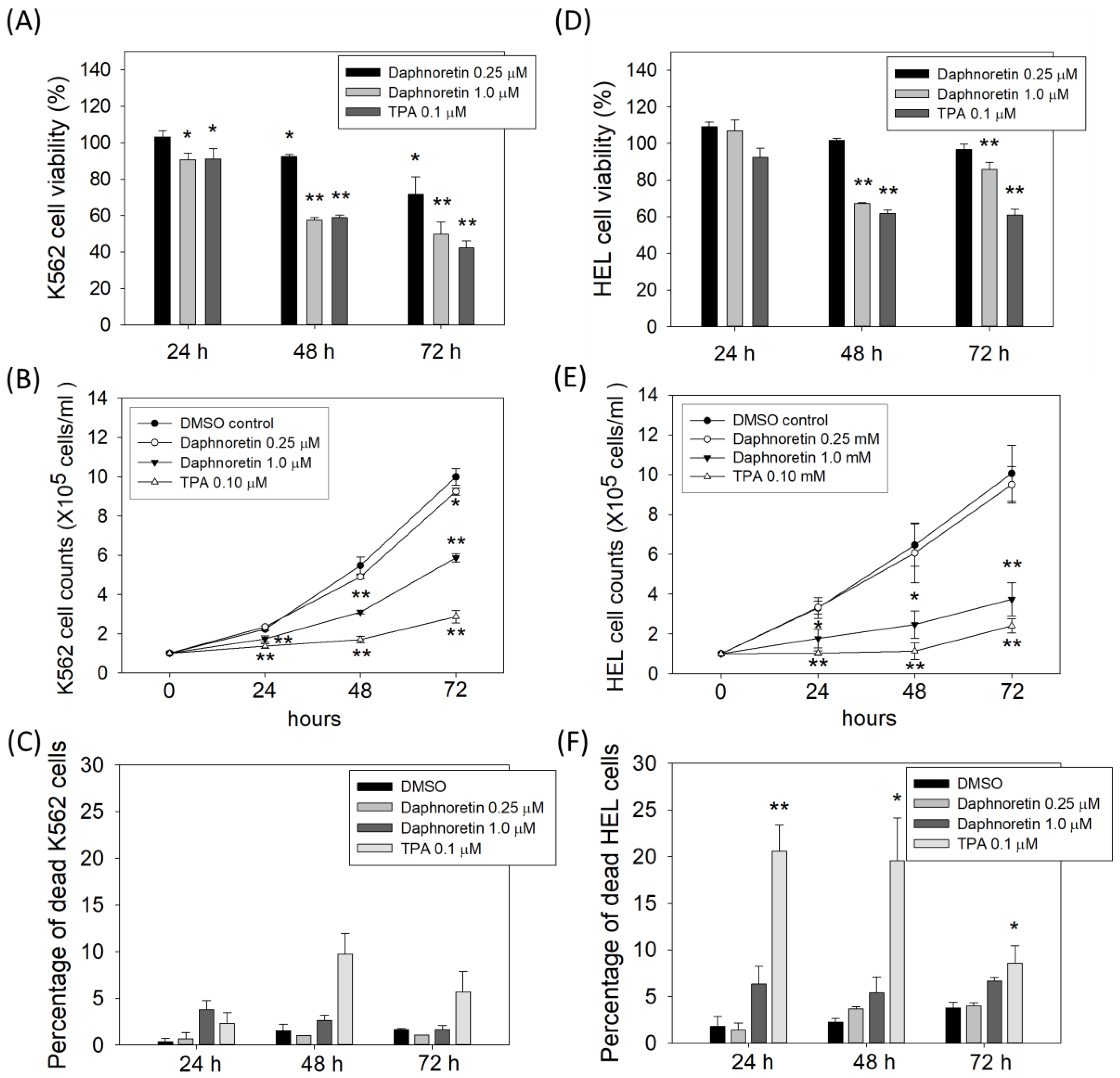 Cells 11 03252 g001 Cells 11 03252 g001