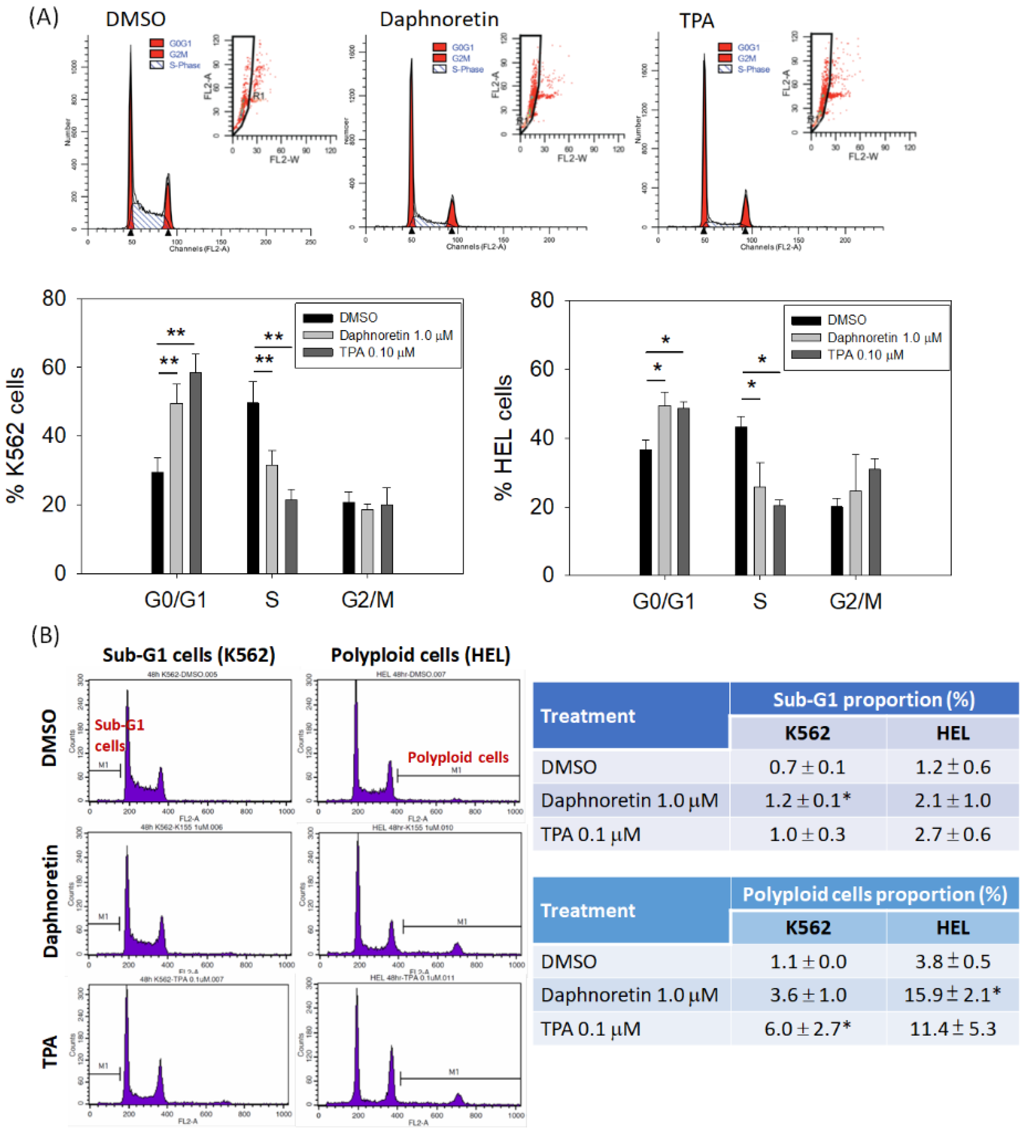 Cells 11 03252 g002 Cells 11 03252 g002