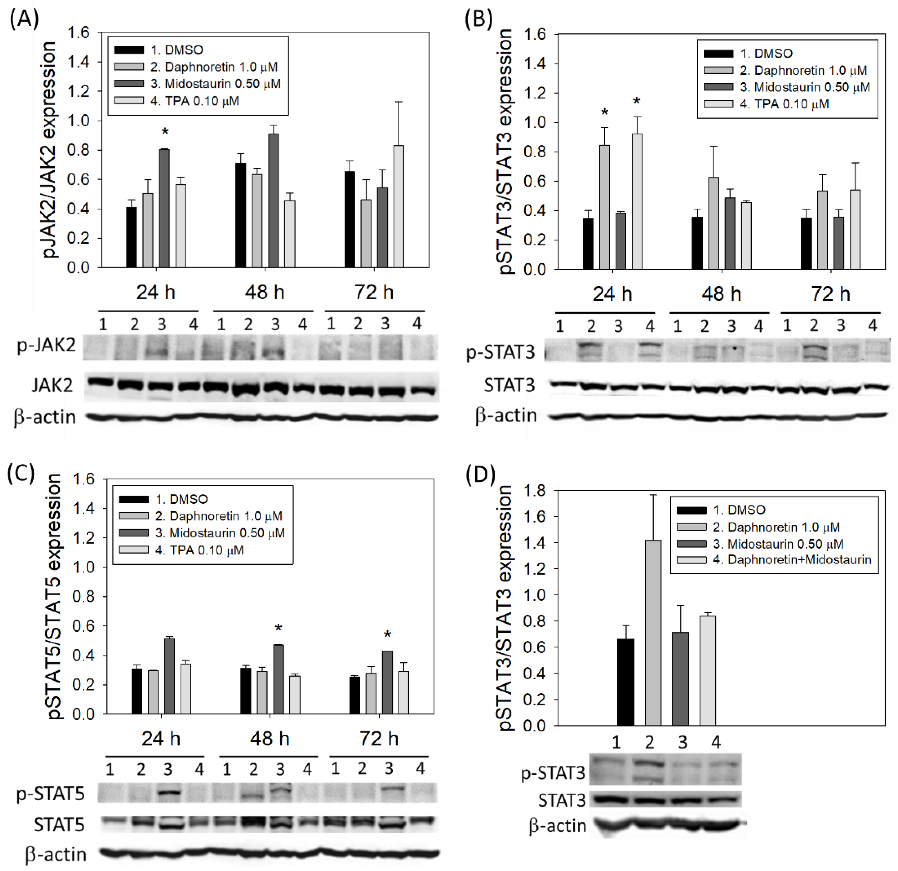 Cells 11 03252 g005 Cells 11 03252 g005