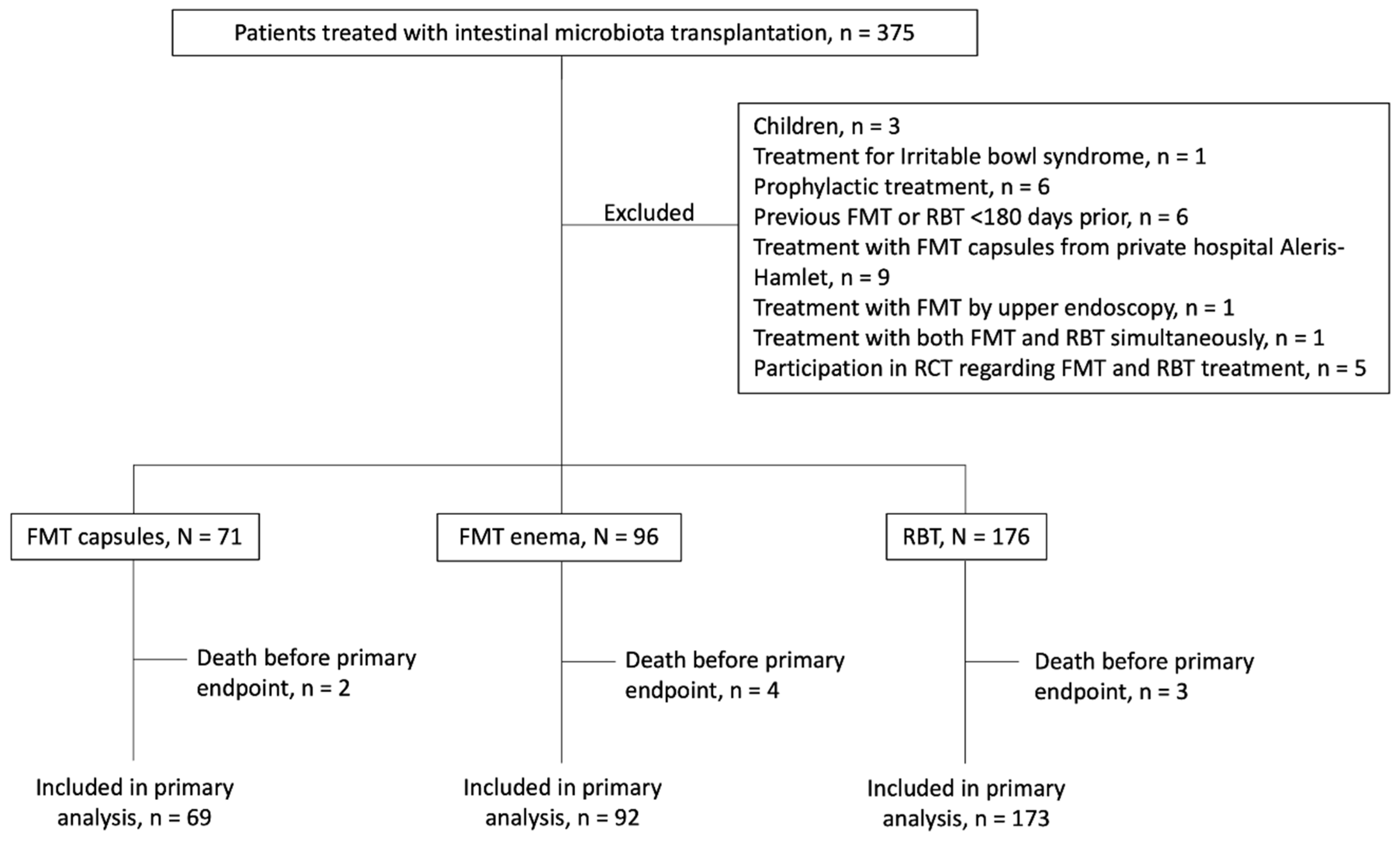 Cells 11 03272 g001 Cells 11 03272 g001
