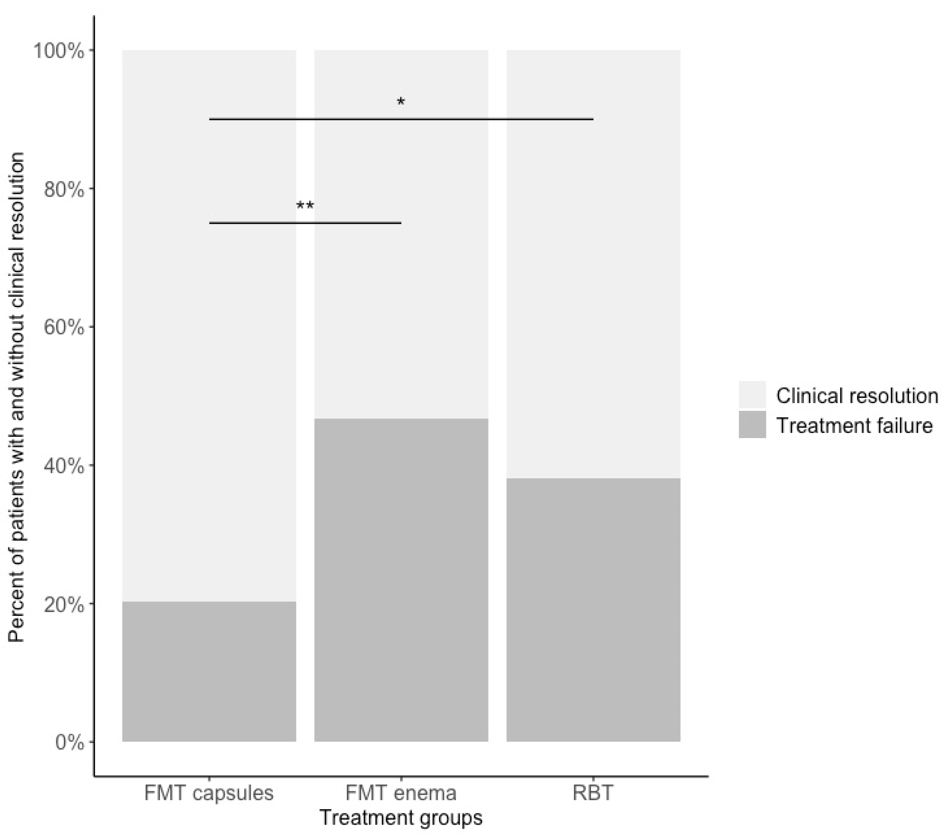 Cells 11 03272 g002 Cells 11 03272 g002