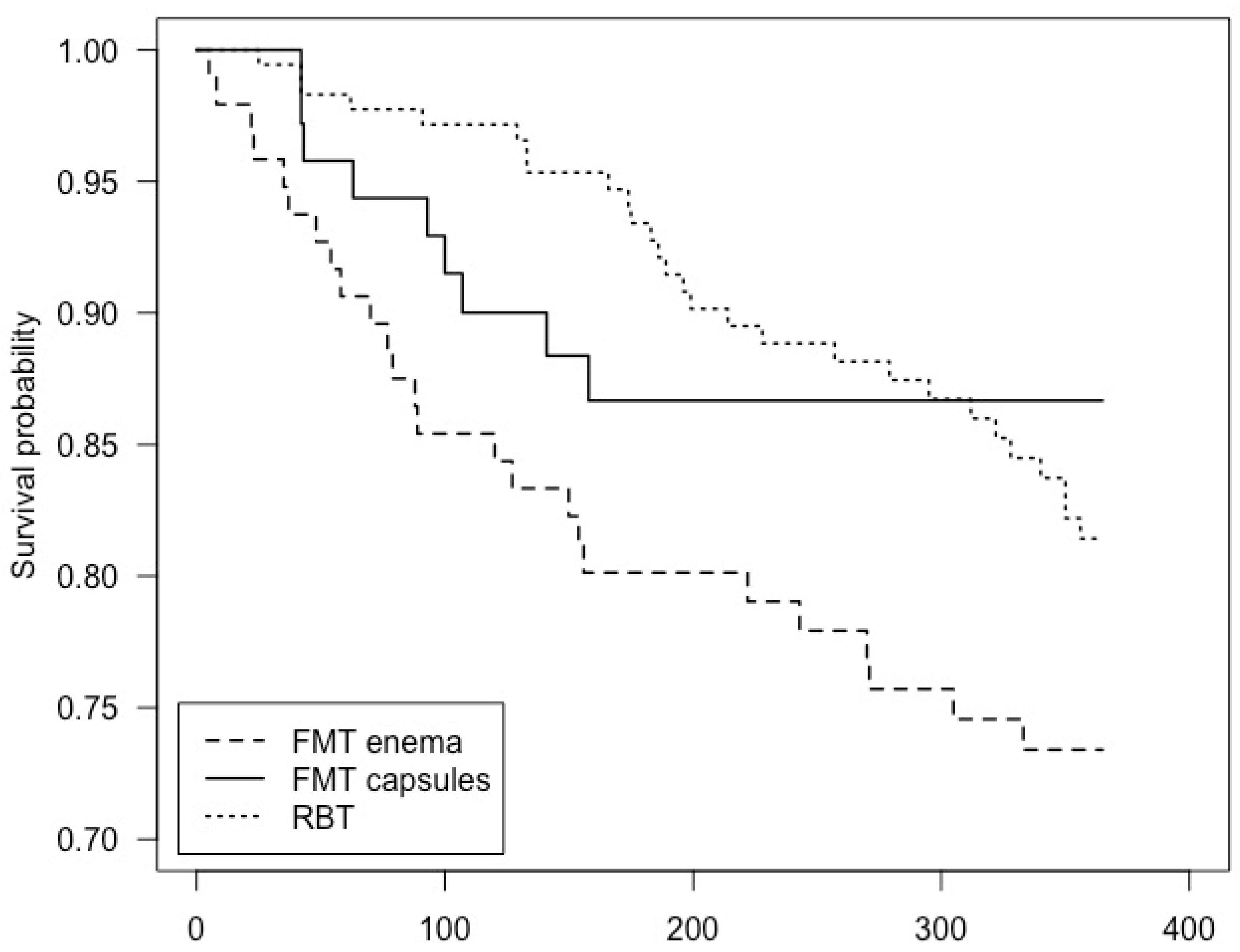 Cells 11 03272 g004 Cells 11 03272 g004