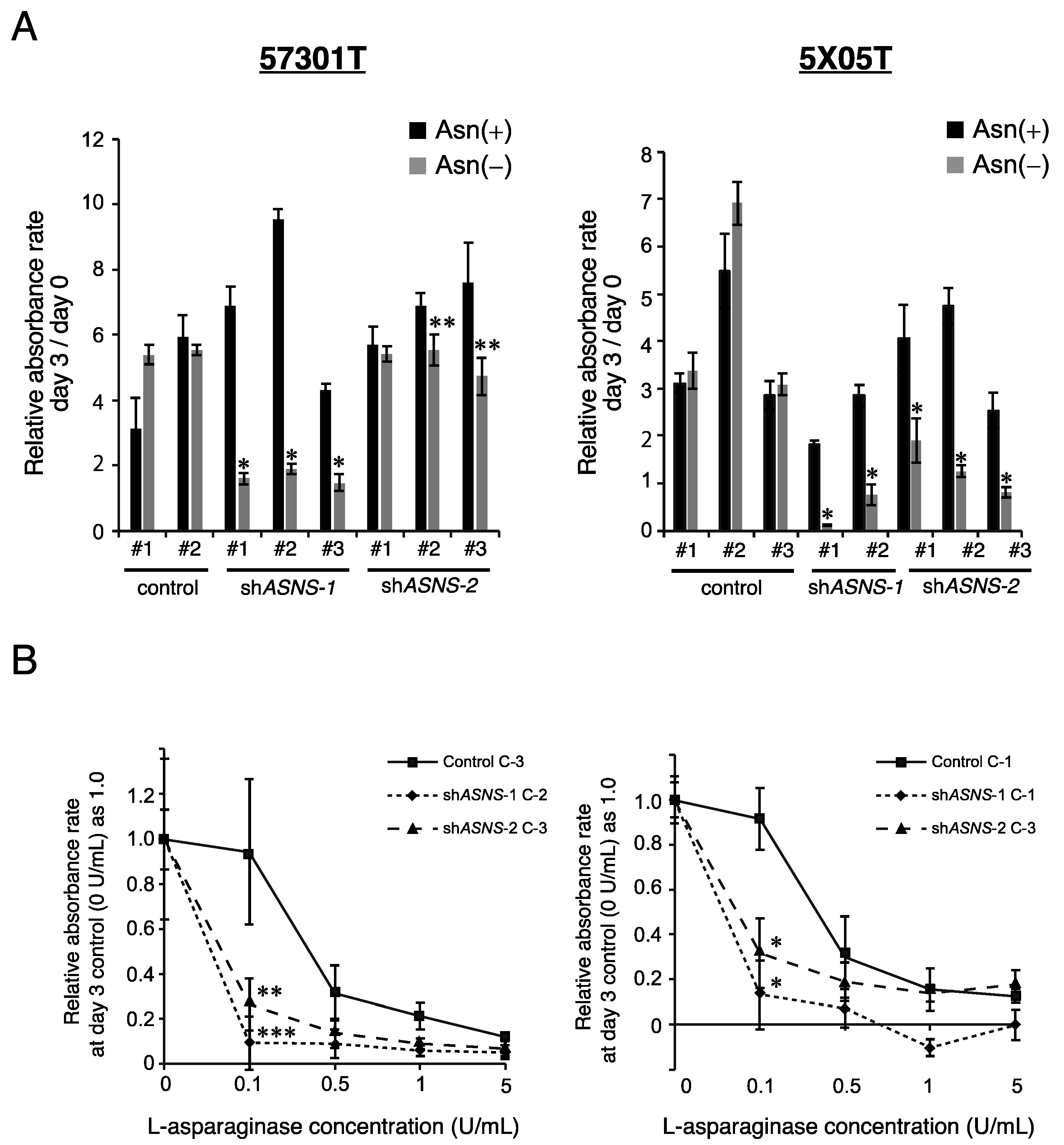 Cells 11 03273 g003 Cells 11 03273 g003