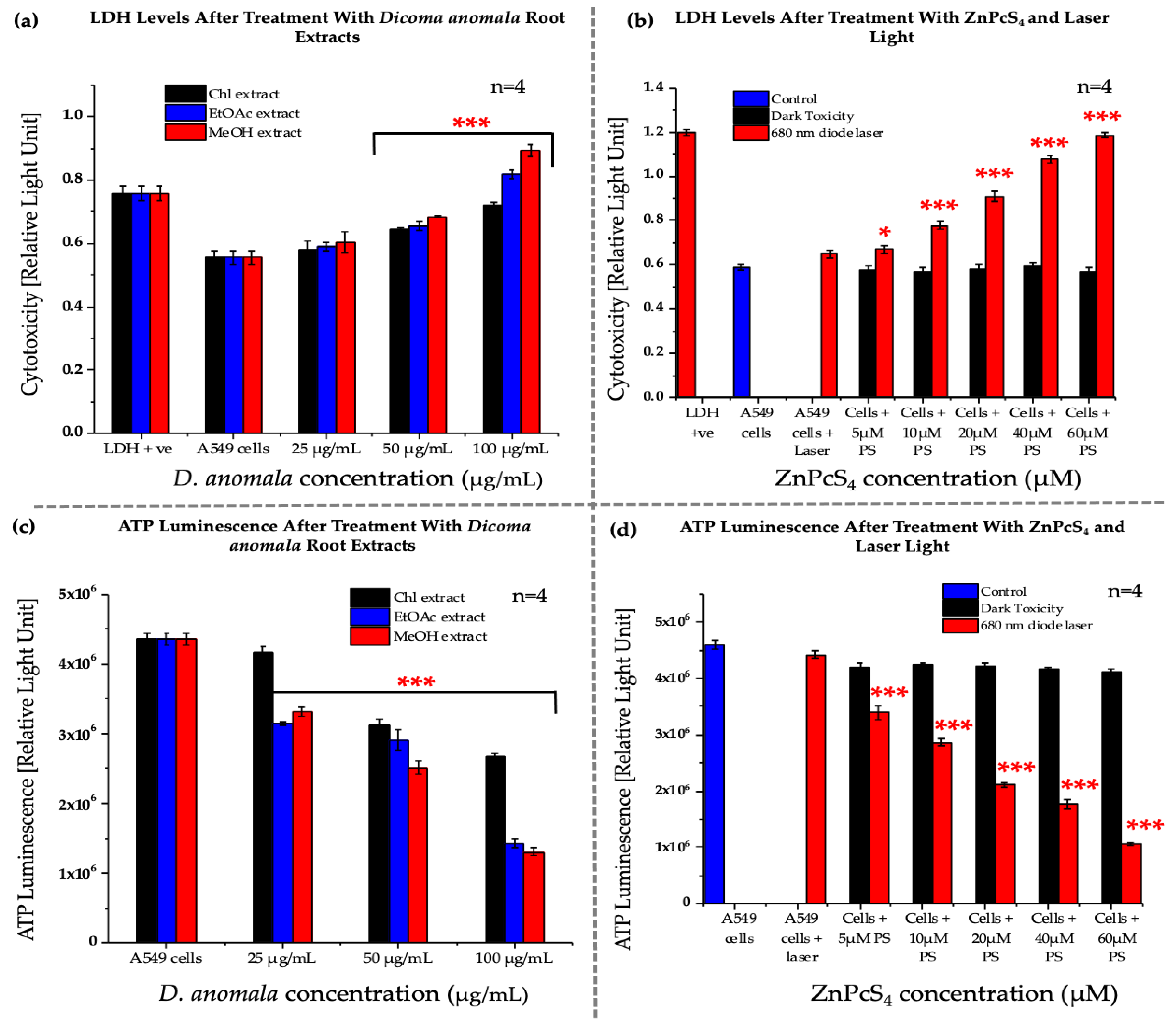 Cells 11 03288 g005 Cells 11 03288 g005