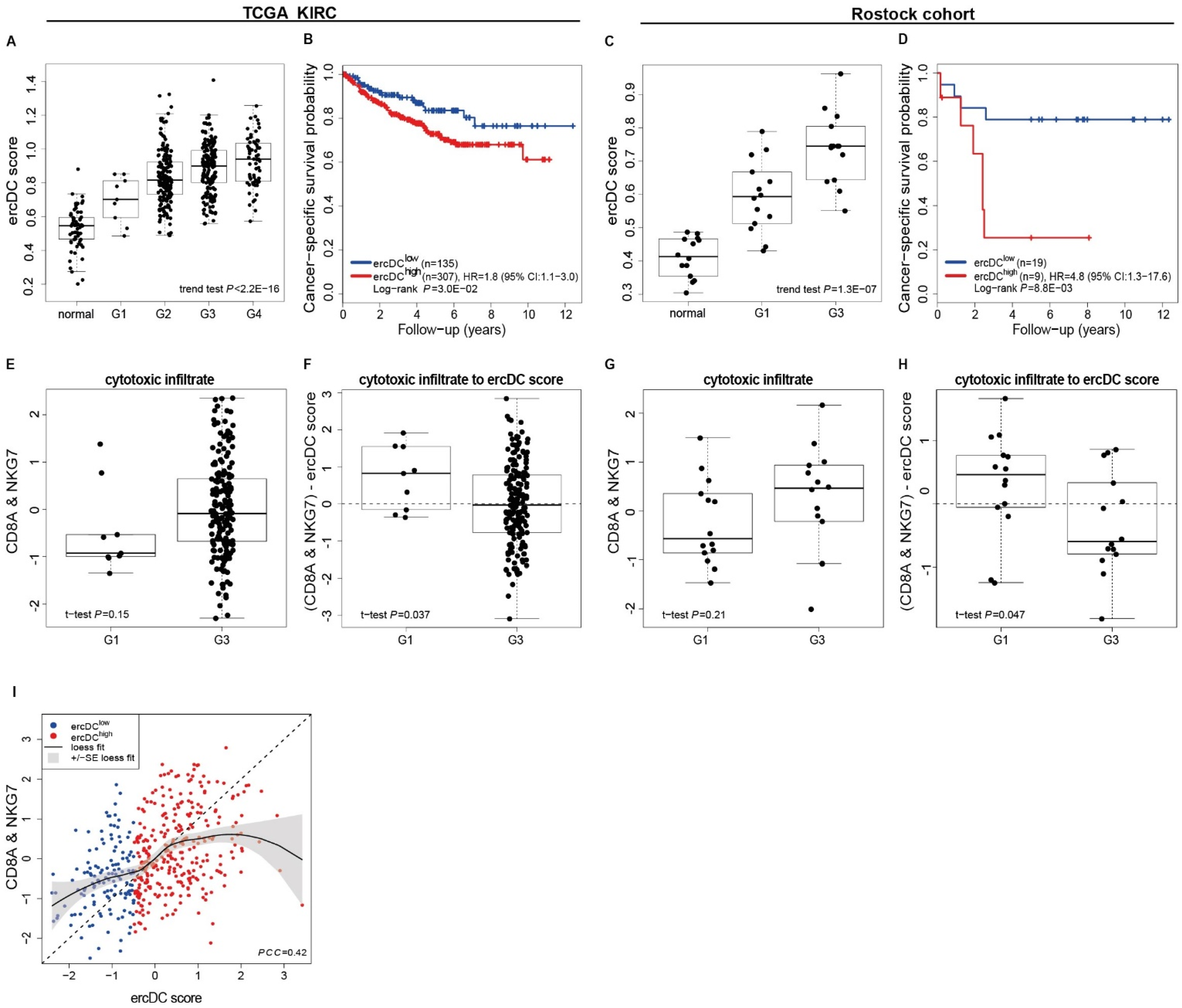 Cells 11 03289 g008 Cells 11 03289 g008