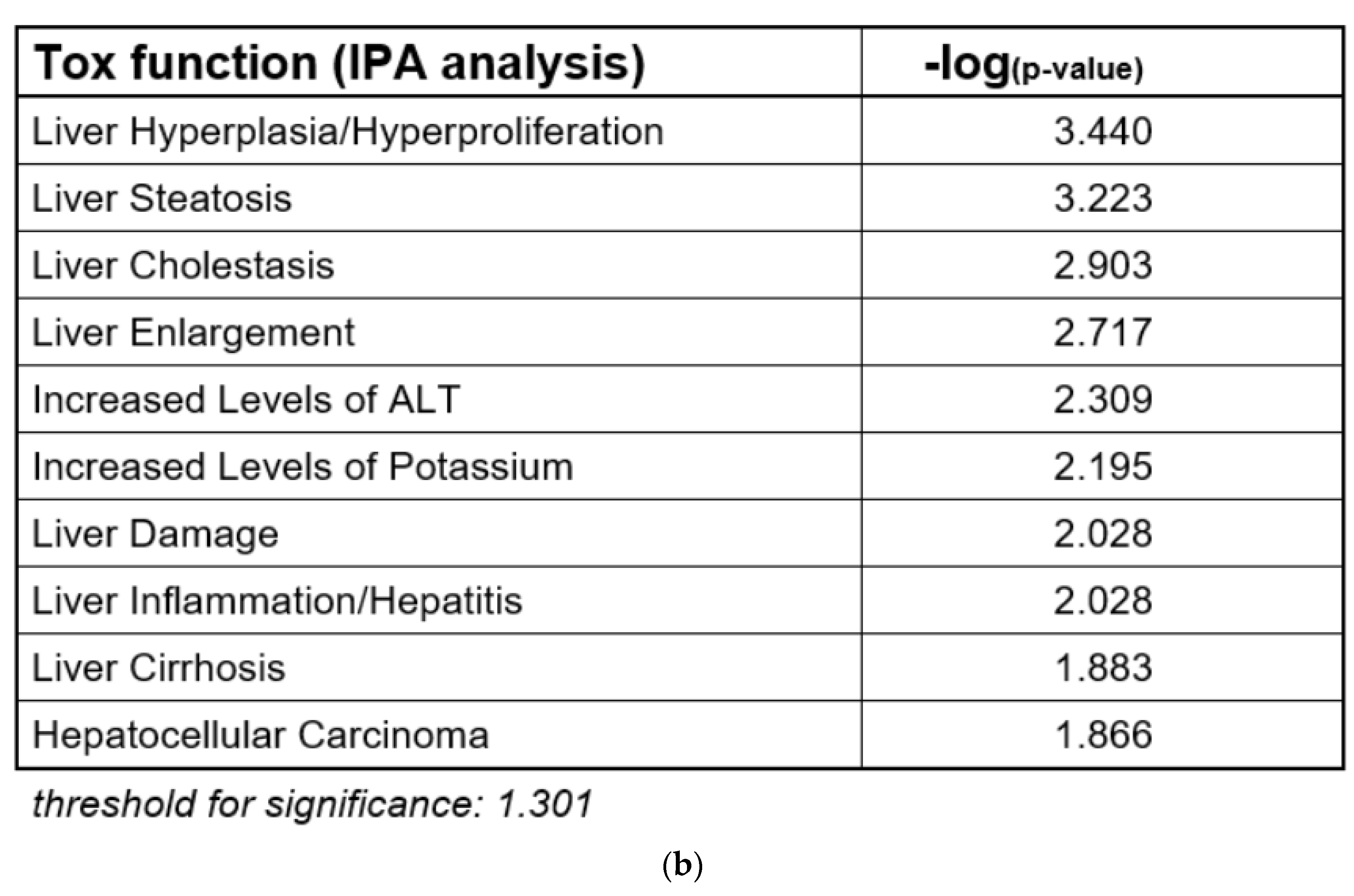 Cells 11 03293 g001b Cells 11 03293 g001b