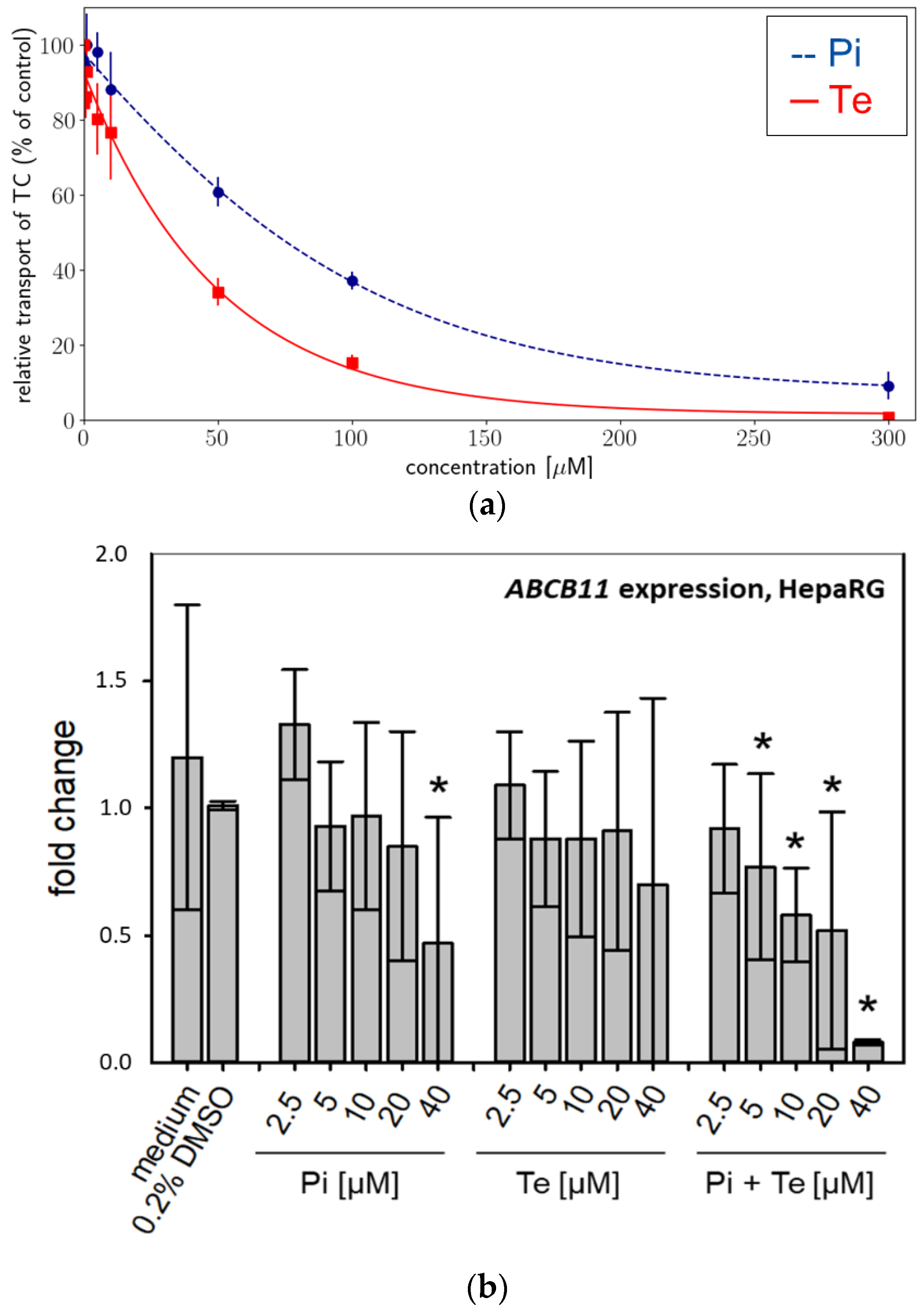 Cells 11 03293 g002 Cells 11 03293 g002
