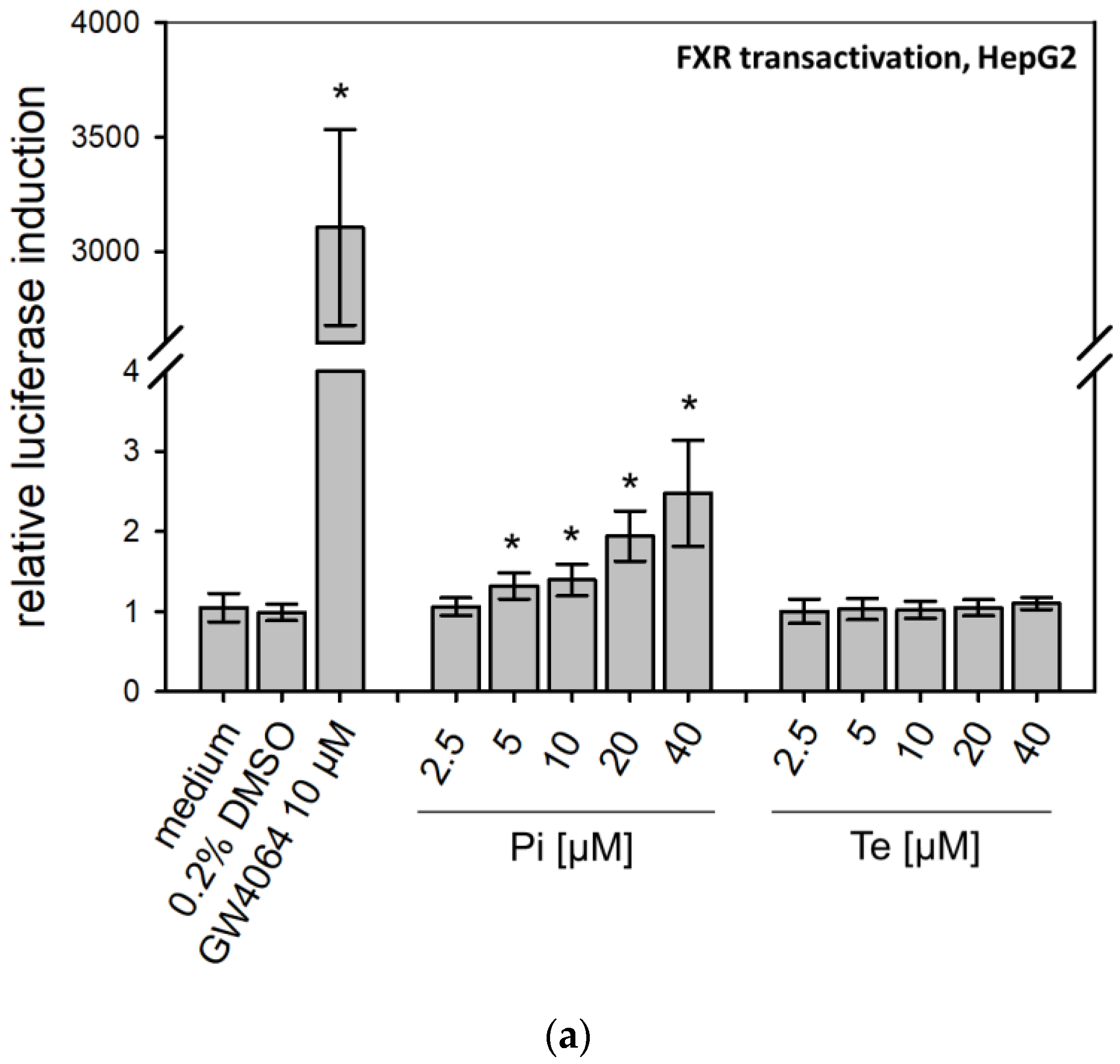 Cells 11 03293 g003a Cells 11 03293 g003a