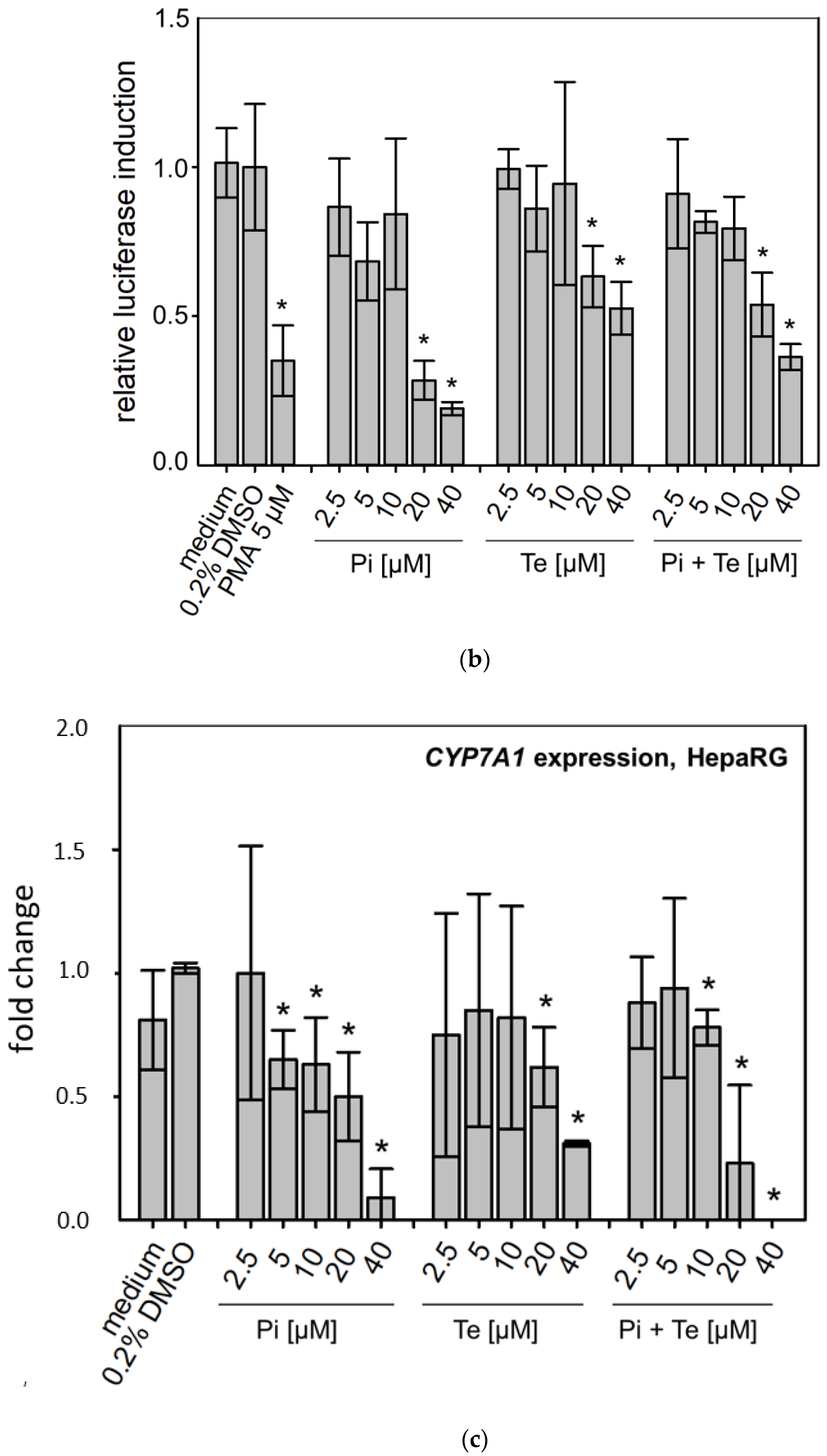 Cells 11 03293 g003b Cells 11 03293 g003b