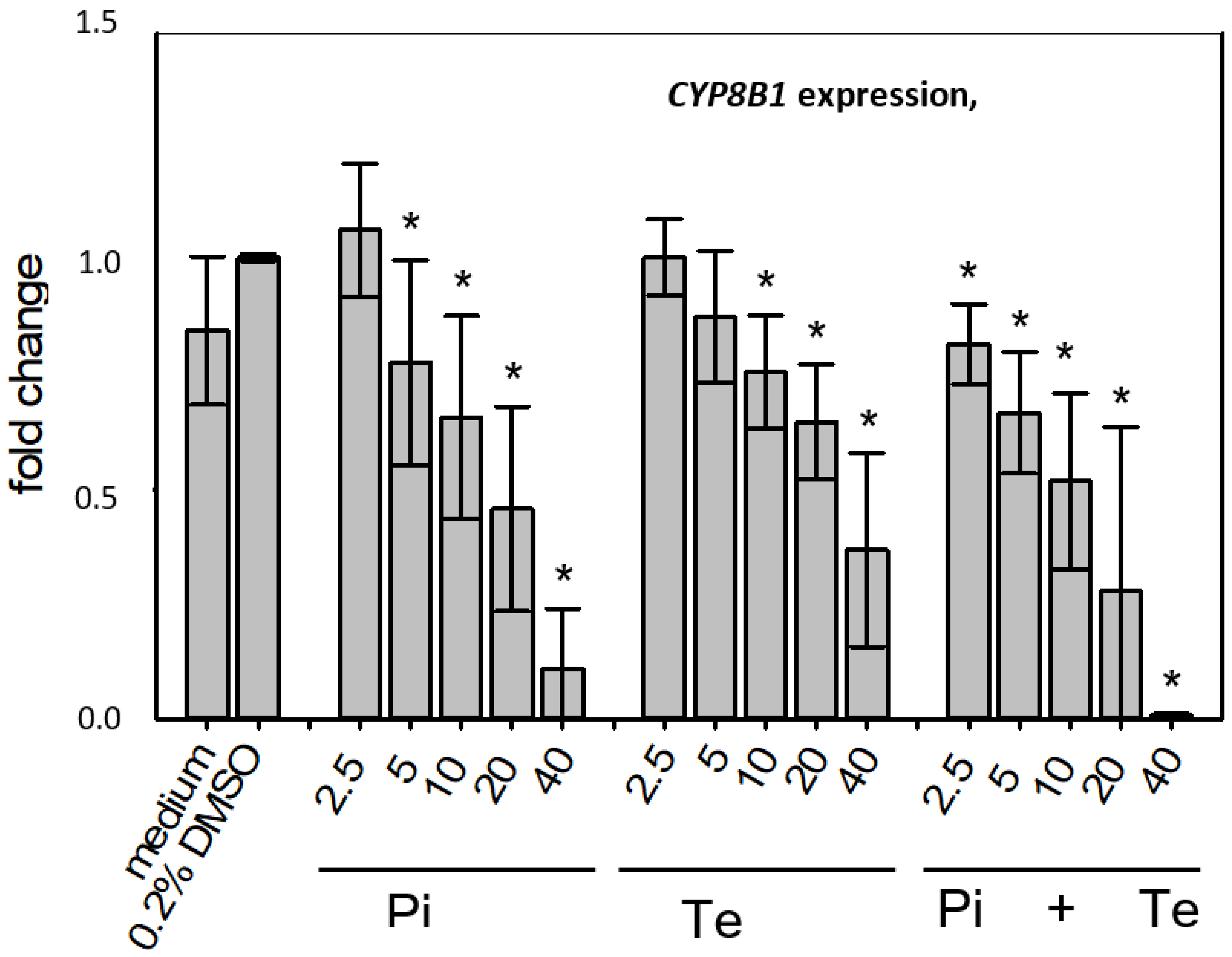 Cells 11 03293 g004a Cells 11 03293 g004a