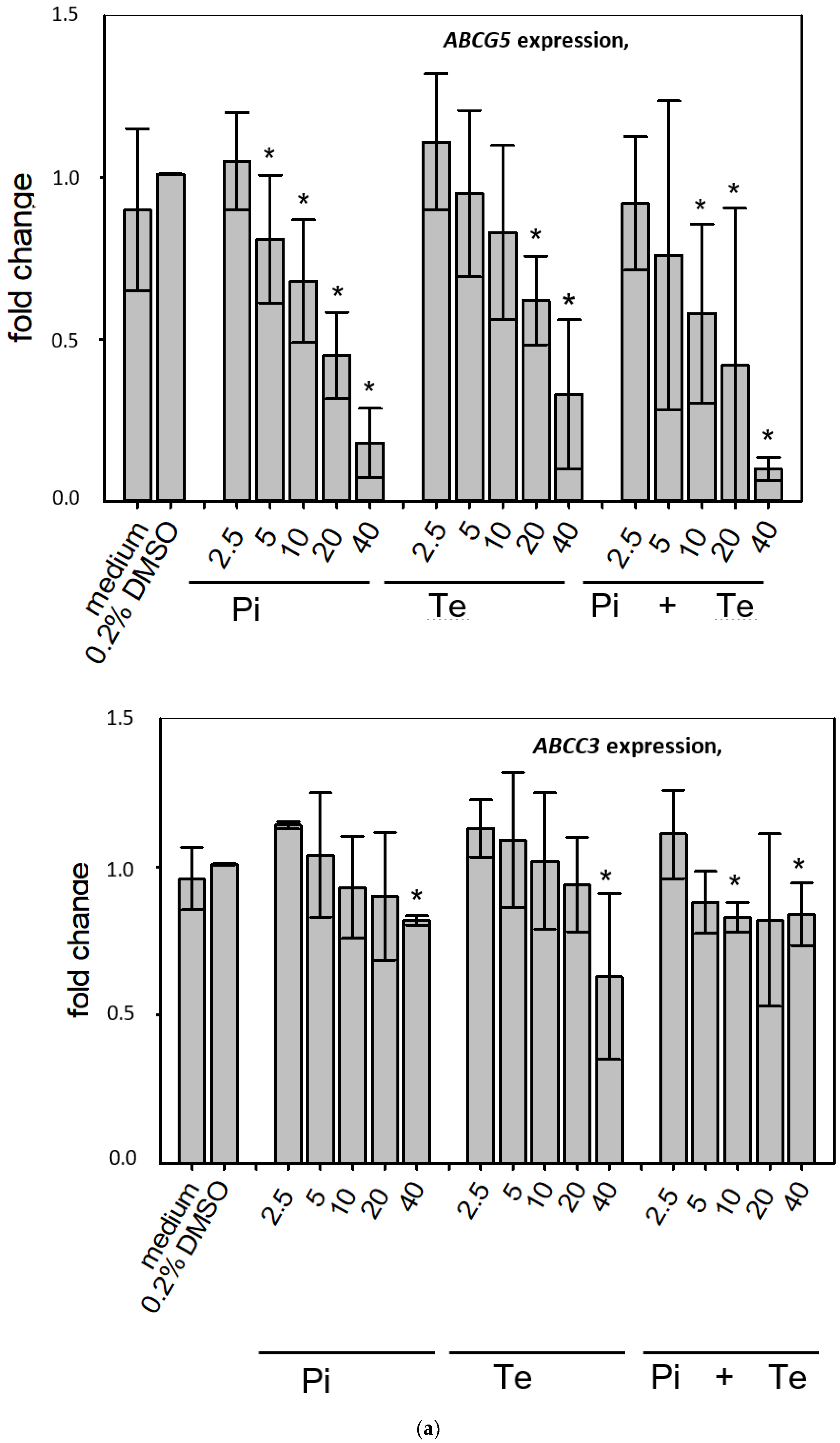 Cells 11 03293 g004b Cells 11 03293 g004b
