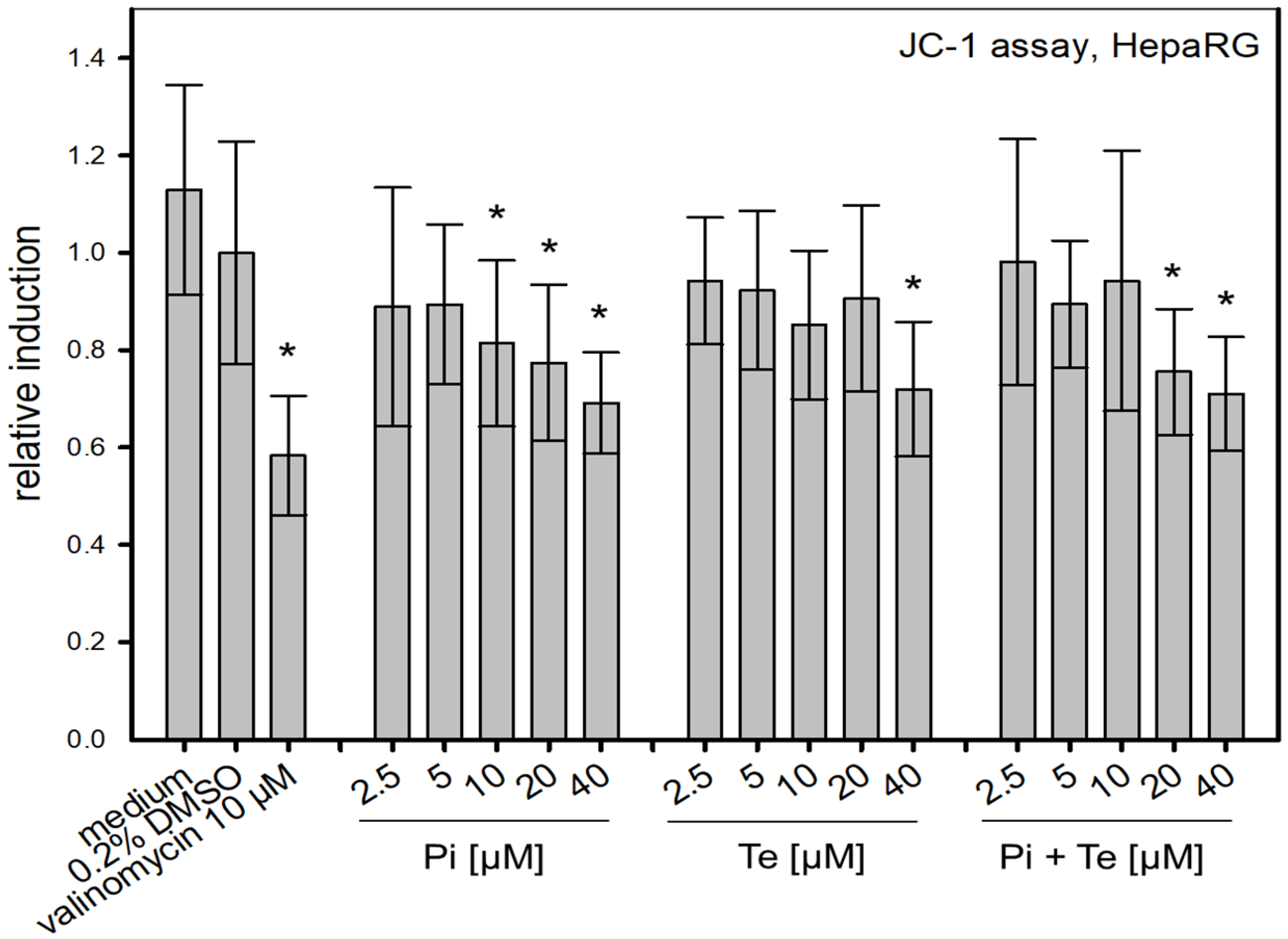 Cells 11 03293 g005 Cells 11 03293 g005