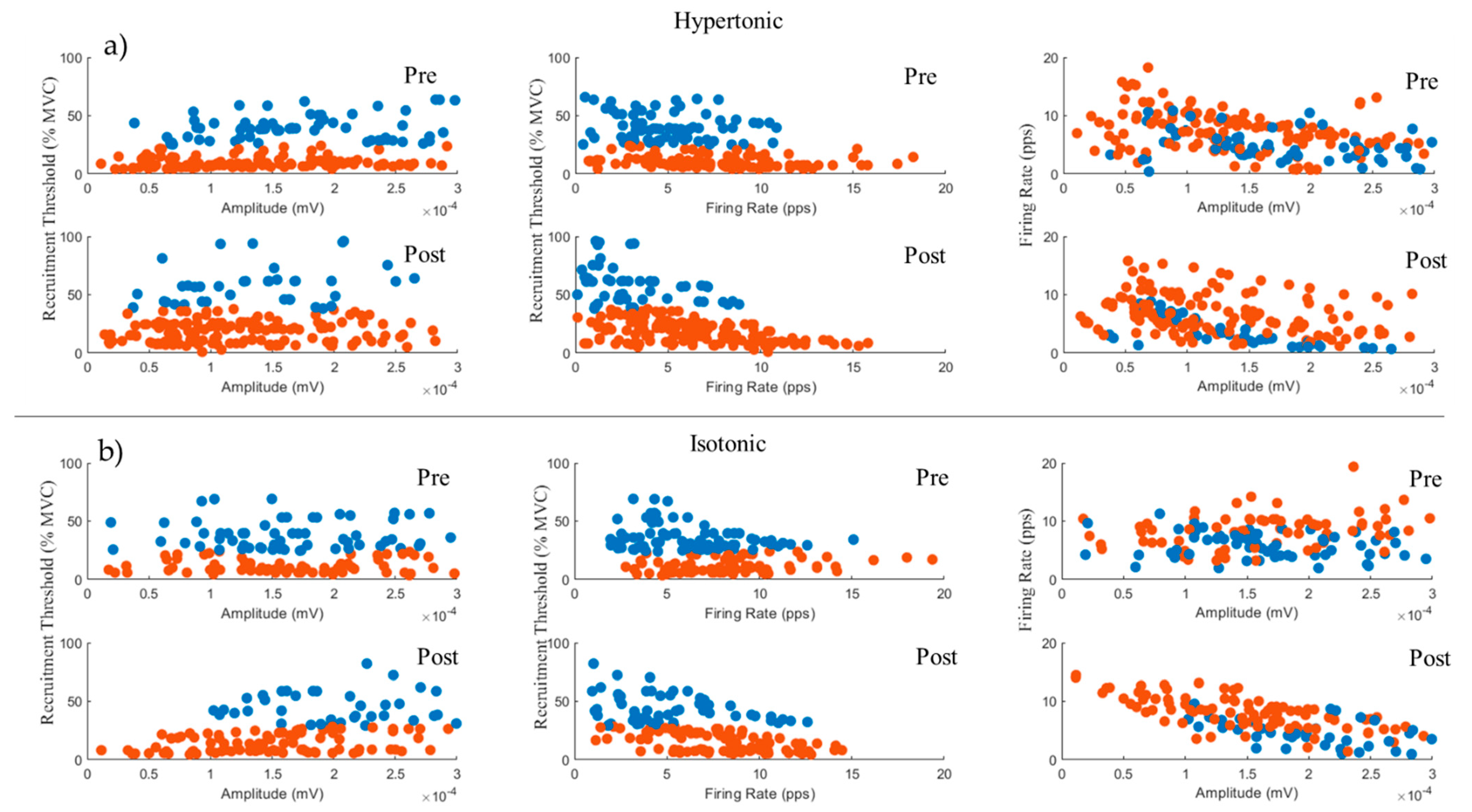 Cells 11 03299 g003 Cells 11 03299 g003