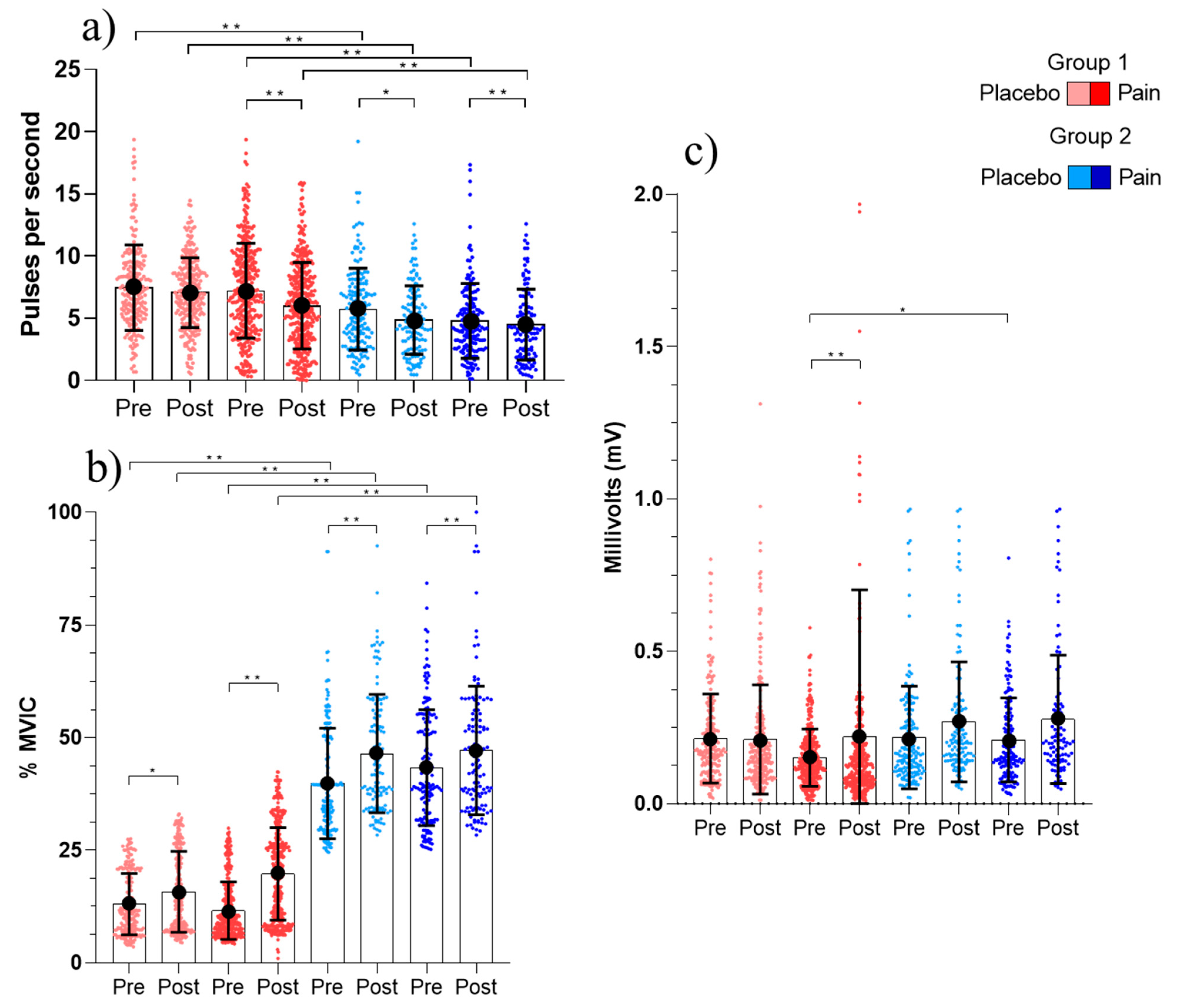 Cells 11 03299 g004 Cells 11 03299 g004