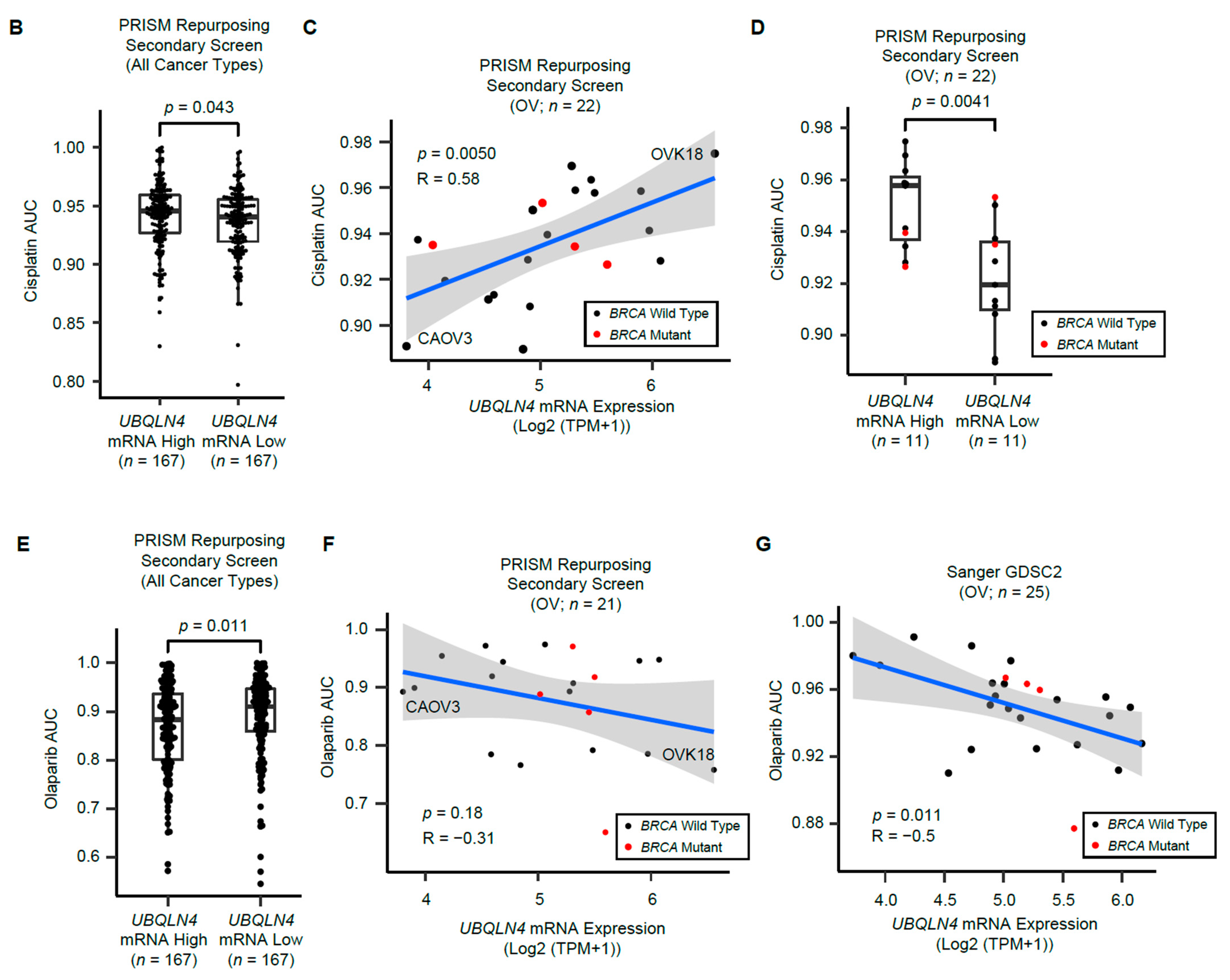 Cells 11 03311 g004b