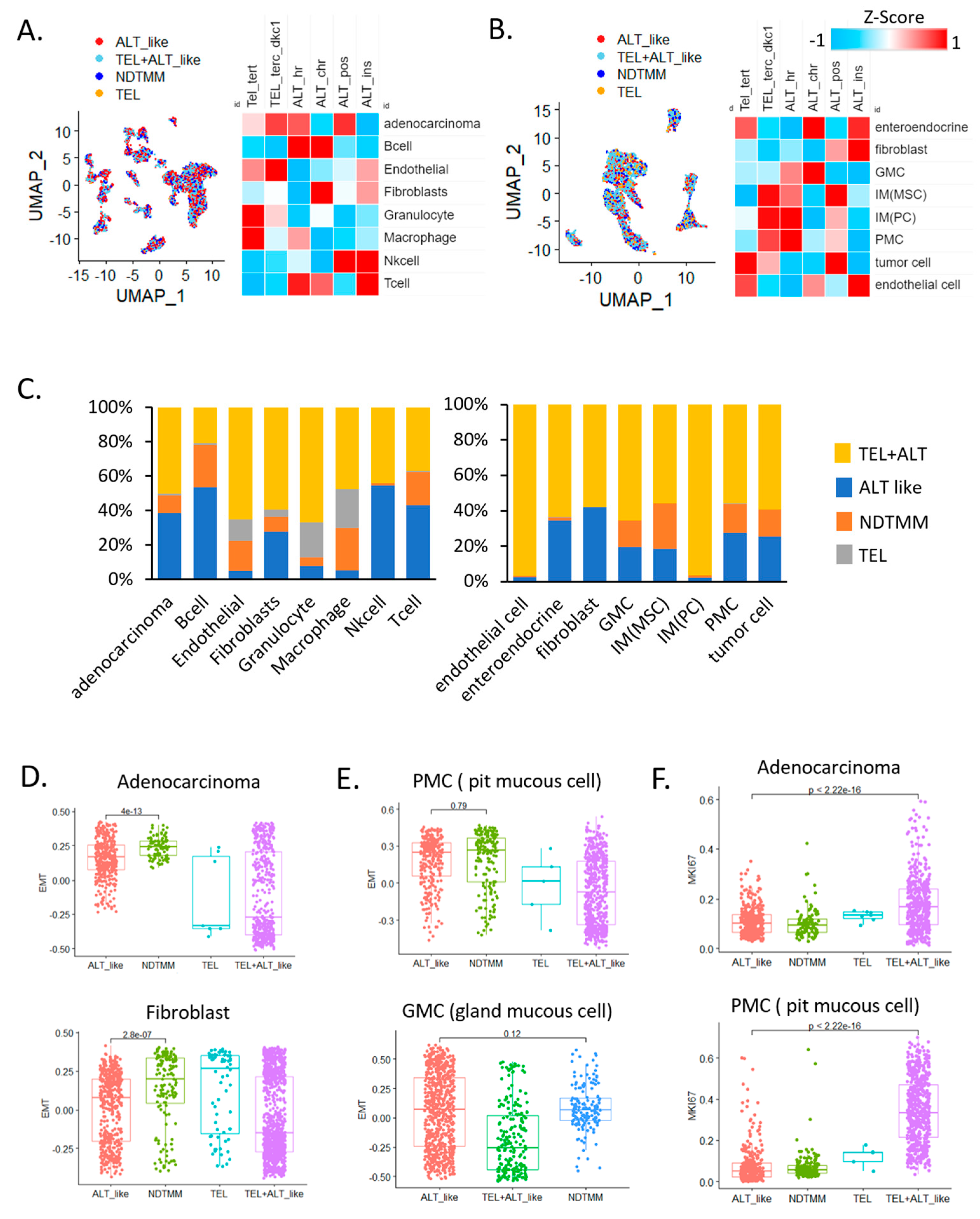 Cells 11 03342 g001 Cells 11 03342 g001