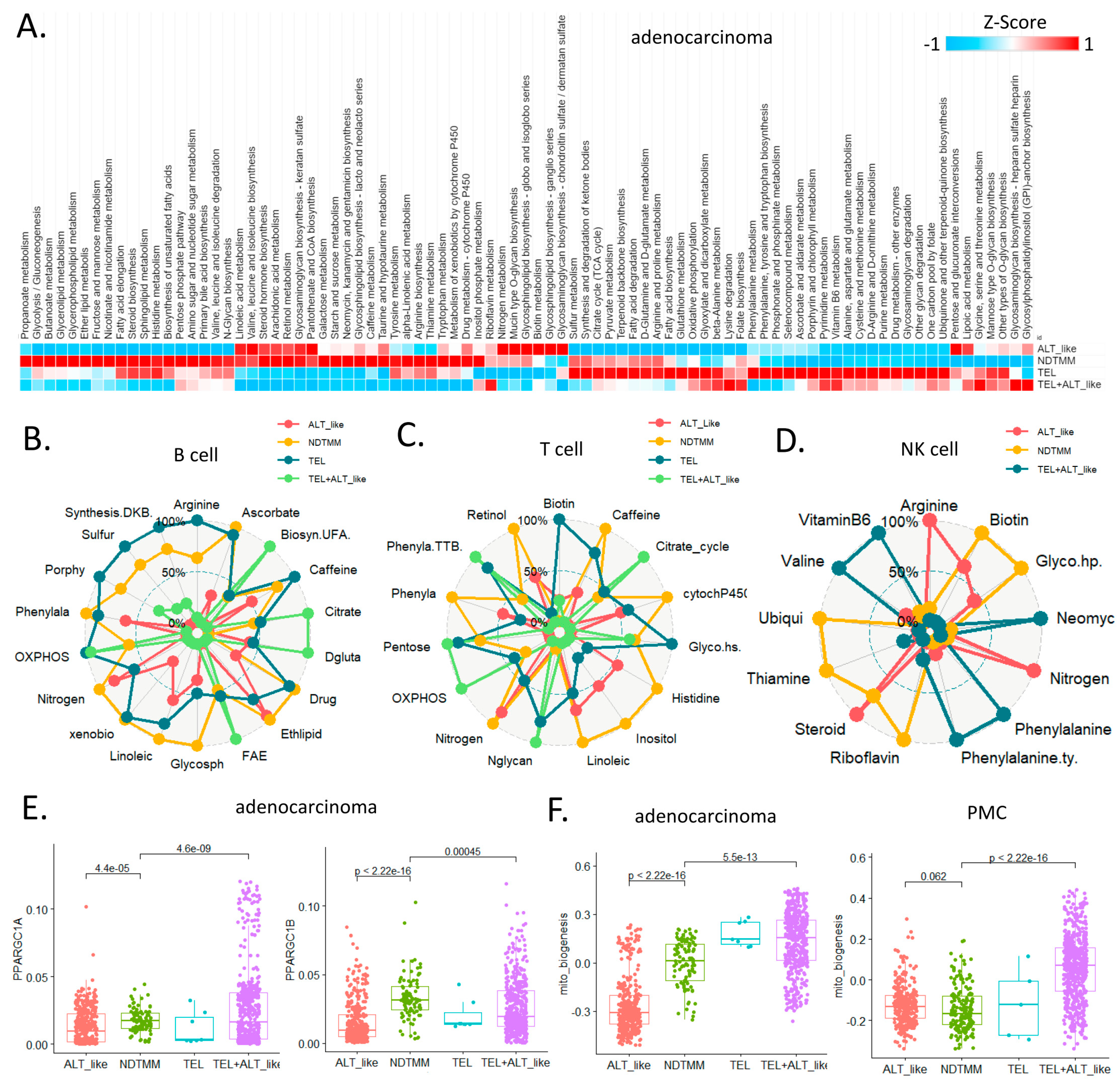 Cells 11 03342 g004a Cells 11 03342 g004a