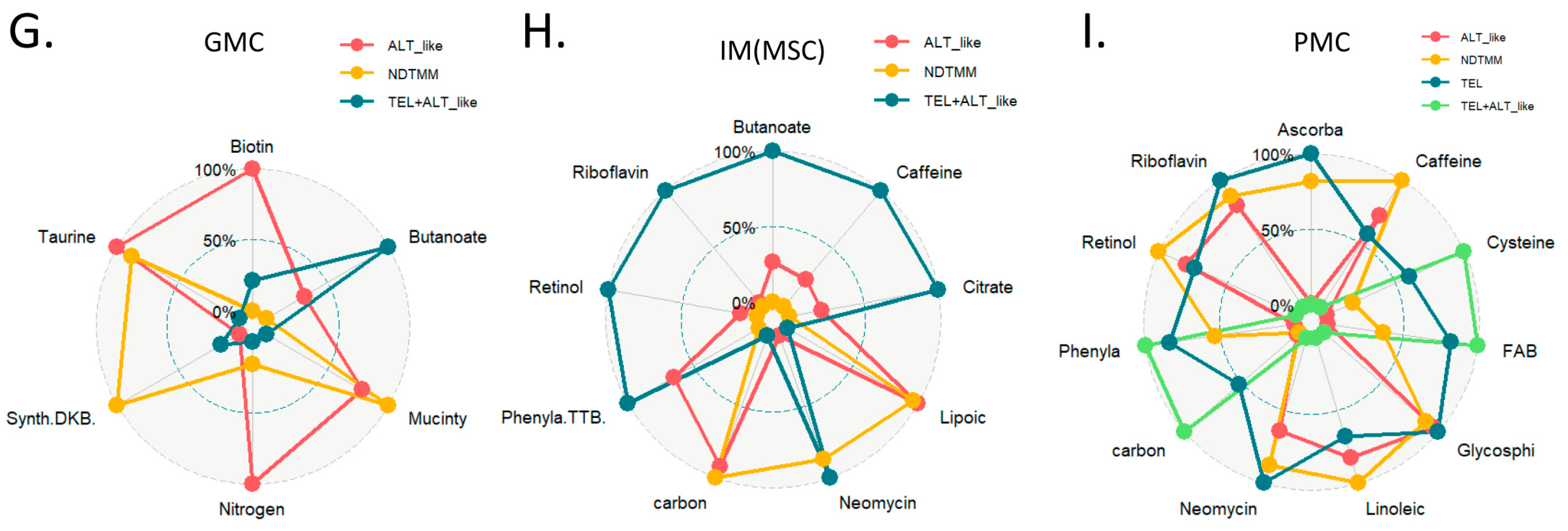 Single Cell Analysis of Gastric Cancer Reveals ... Biology Diagrams