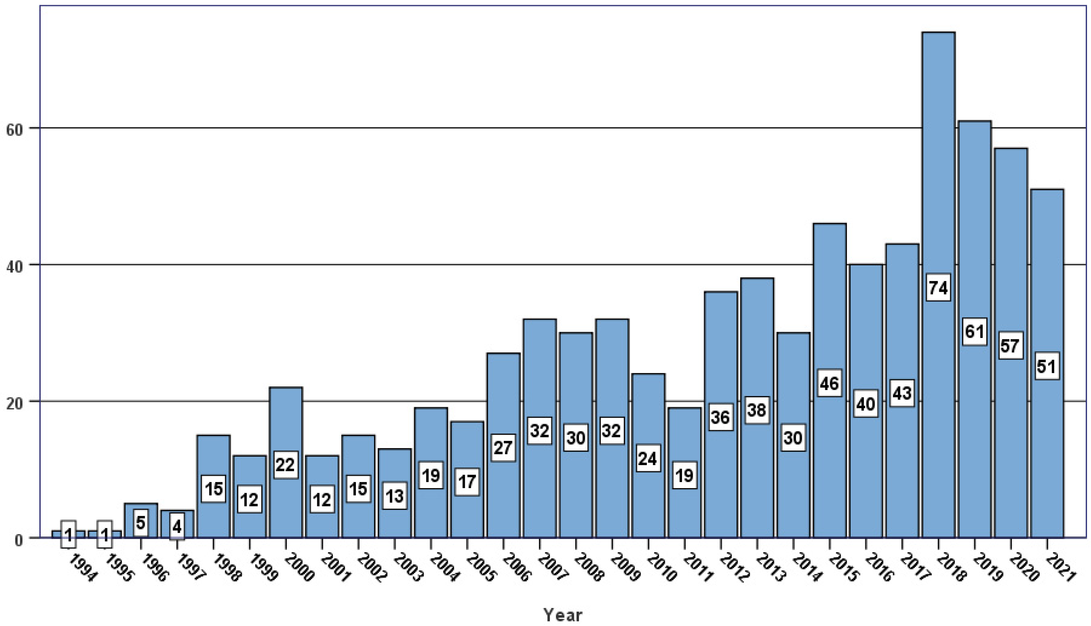 Cells 11 03346 g001 Cells 11 03346 g001