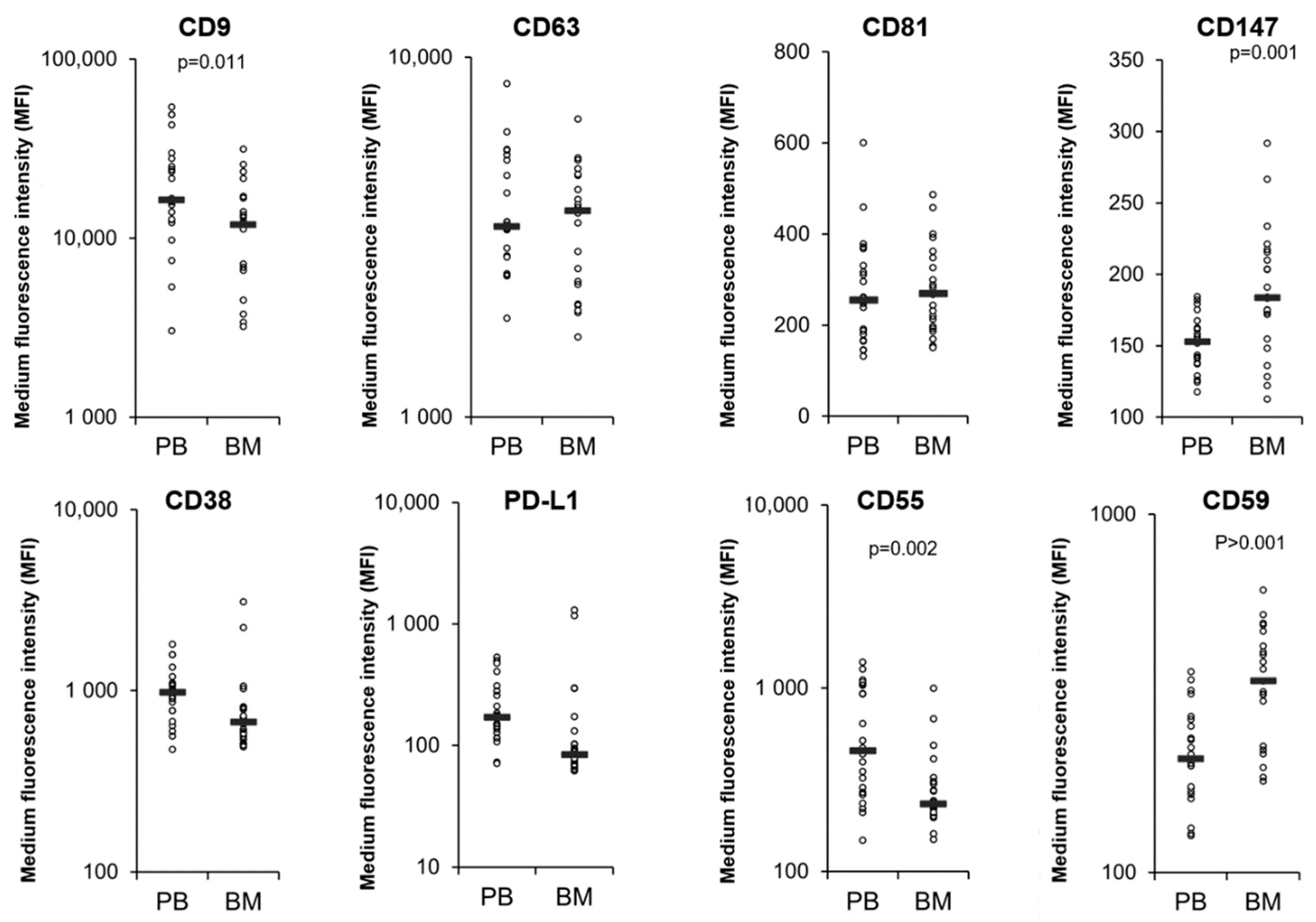 Cells 11 03365 g005 Cells 11 03365 g005