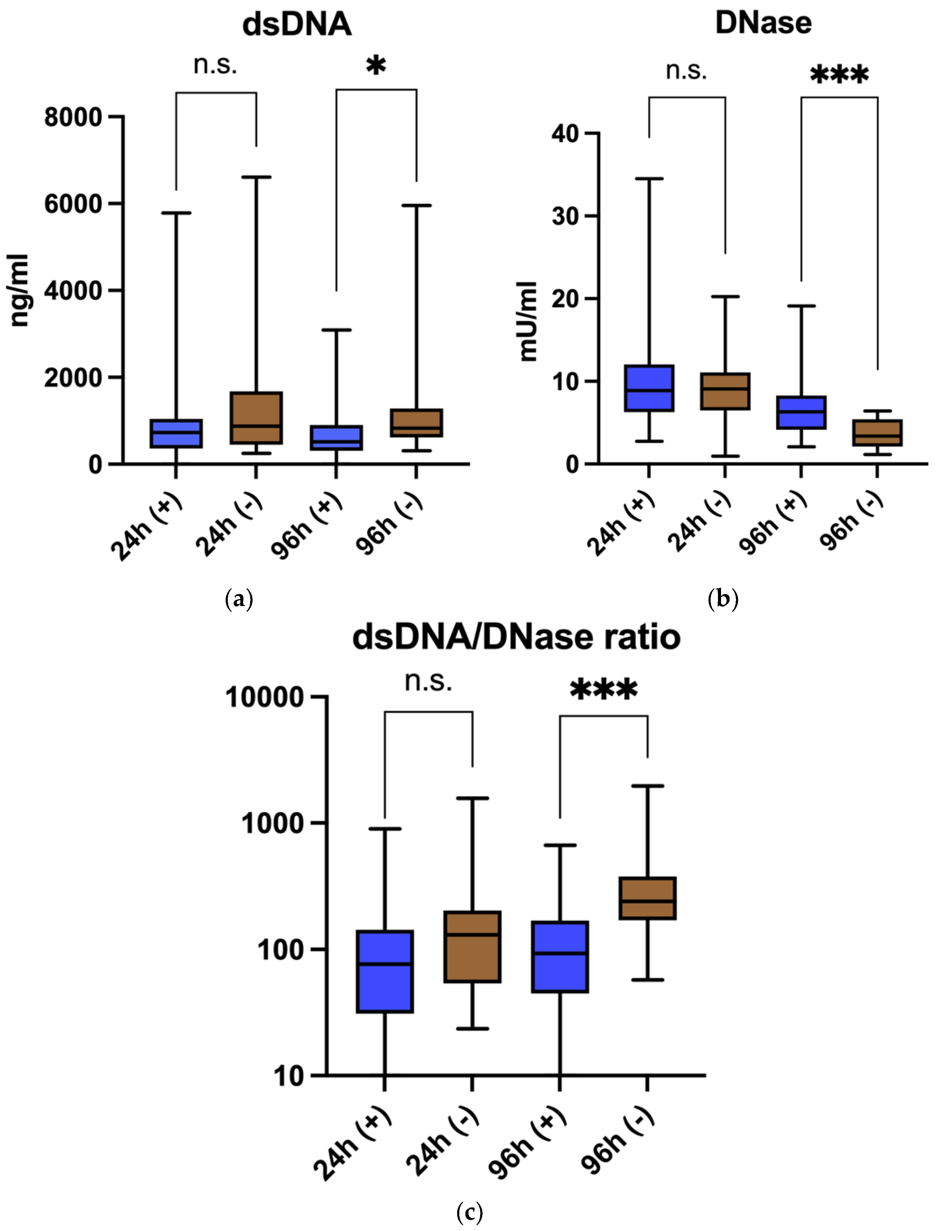 Cells 11 03367 g002 Cells 11 03367 g002