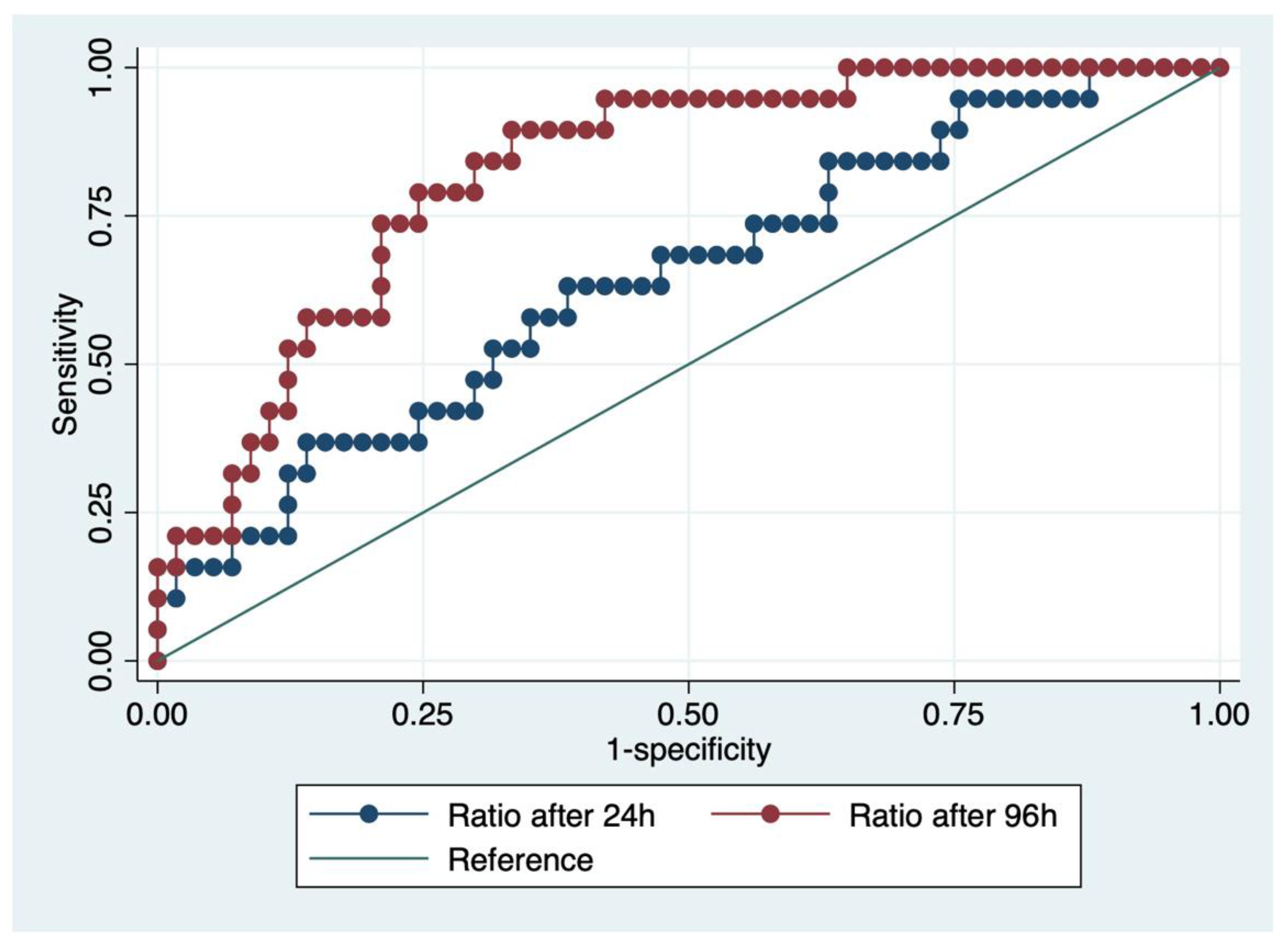 Cells 11 03367 g003 Cells 11 03367 g003