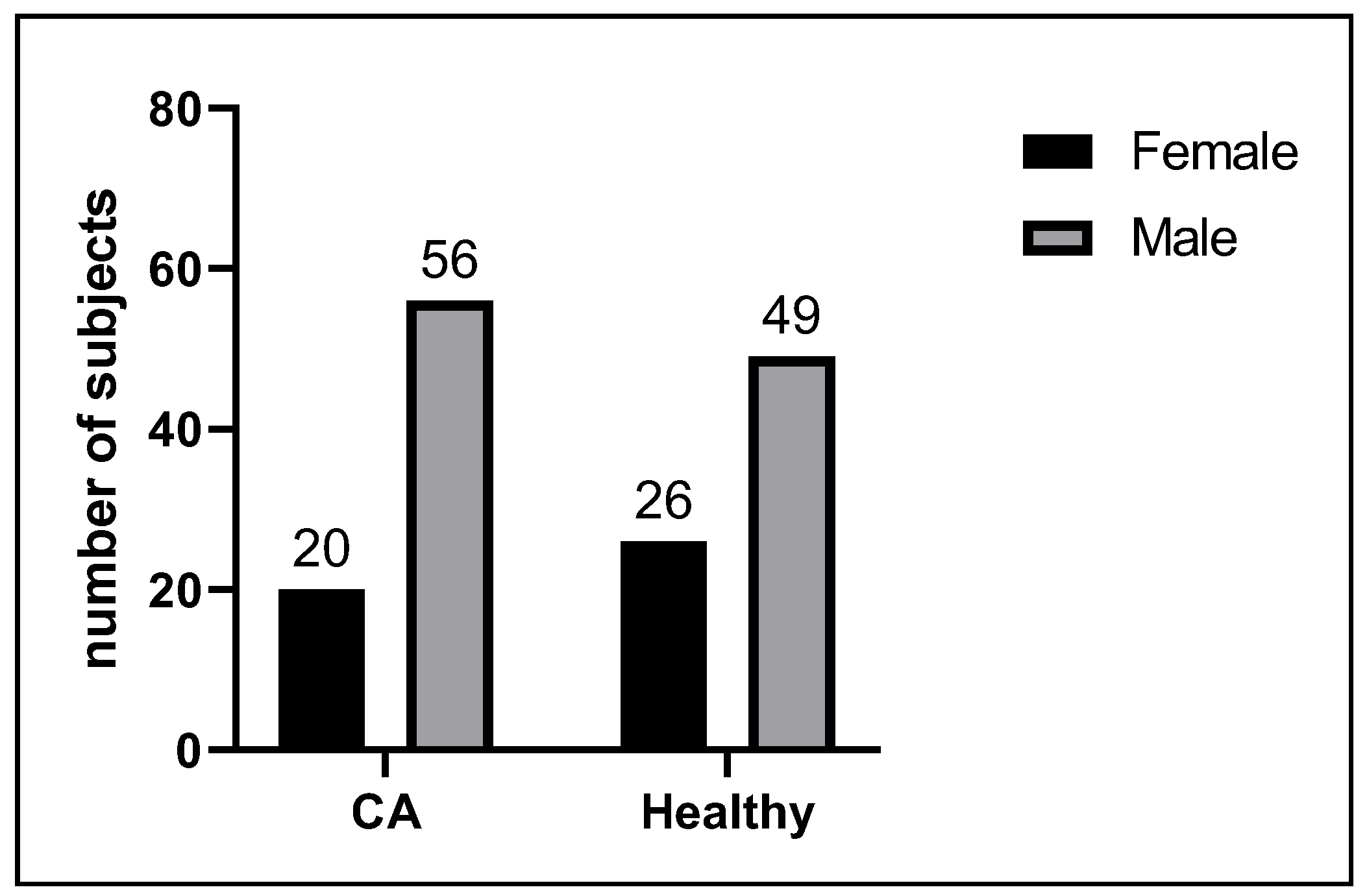 Cells 11 03367 g0a2 Cells 11 03367 g0a2