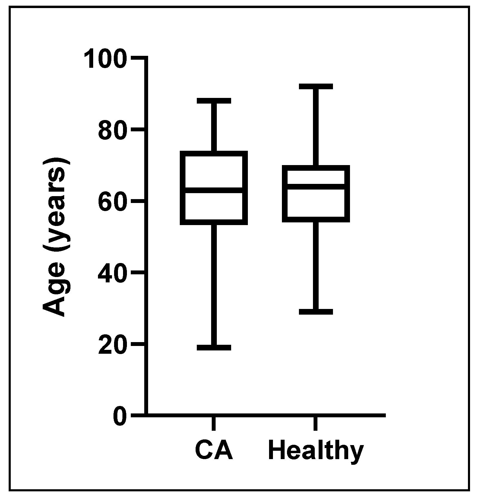 Cells 11 03367 g0a3 Cells 11 03367 g0a3