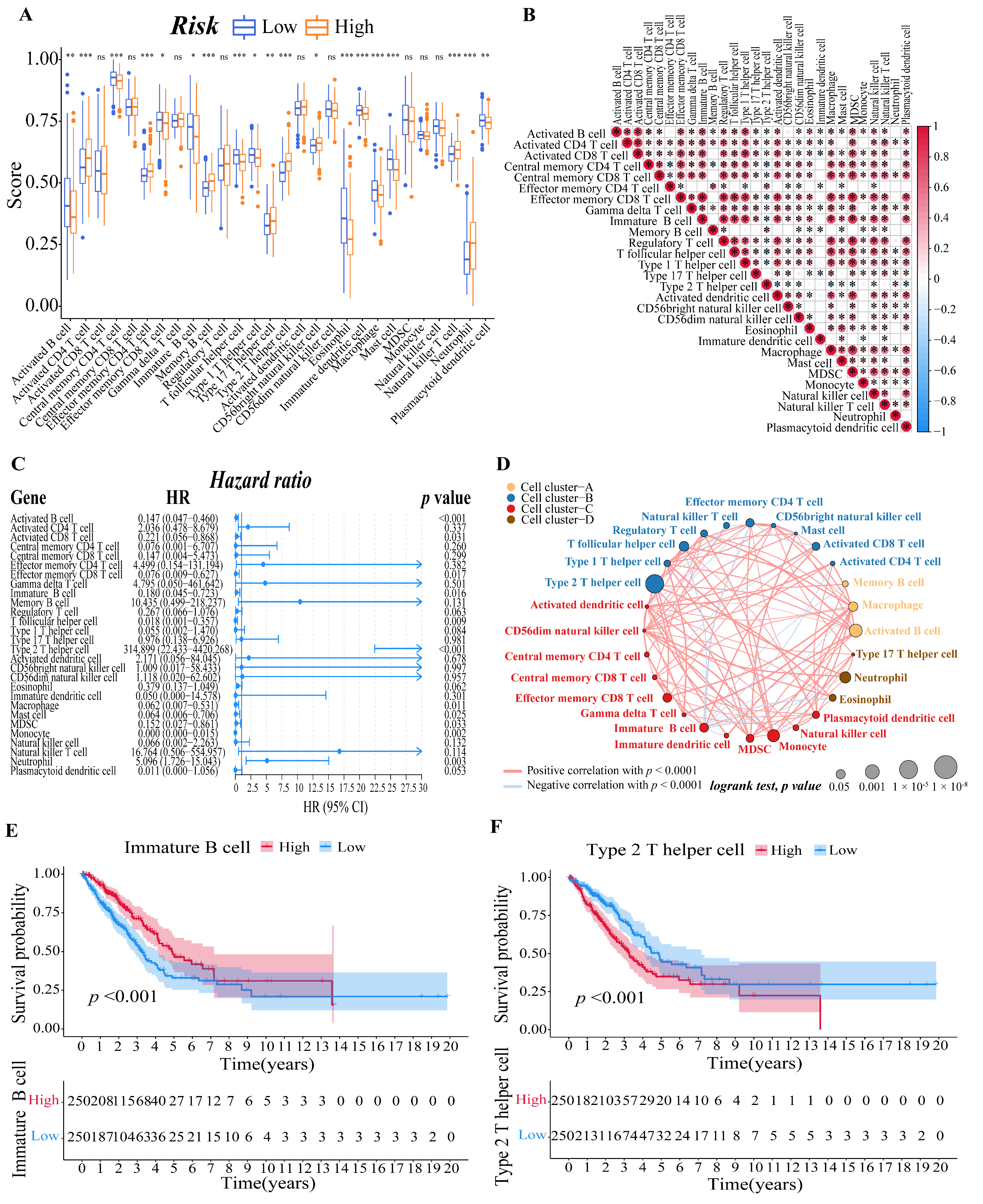 Cells 11 03371 g006 Cells 11 03371 g006