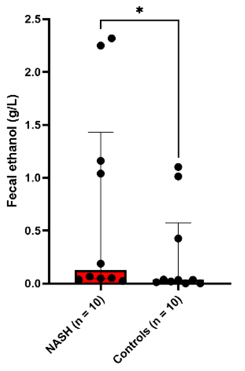 Cells 11 03390 g001 Cells 11 03390 g001