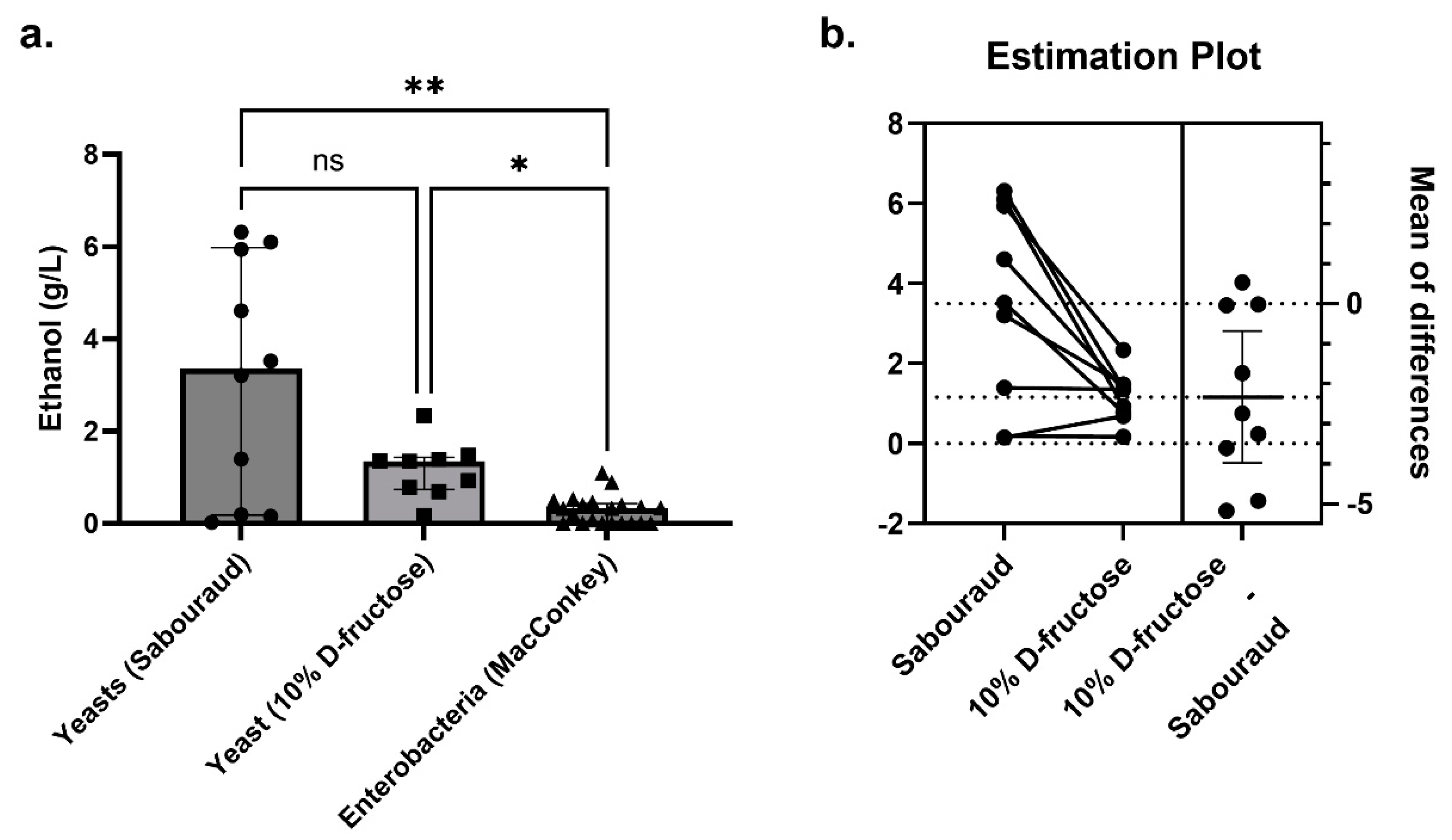 Cells 11 03390 g005 Cells 11 03390 g005