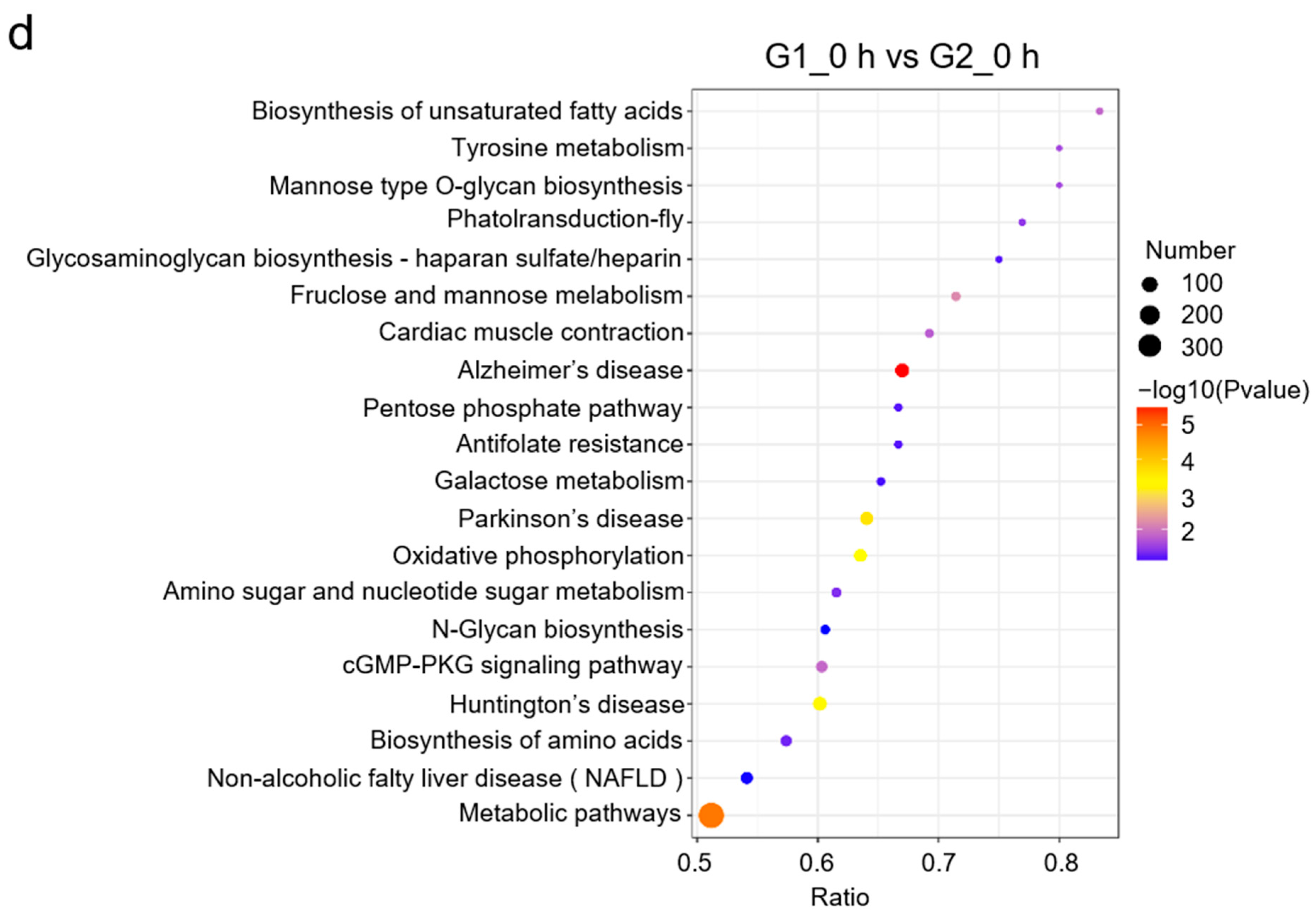 Cells 11 03396 g004b