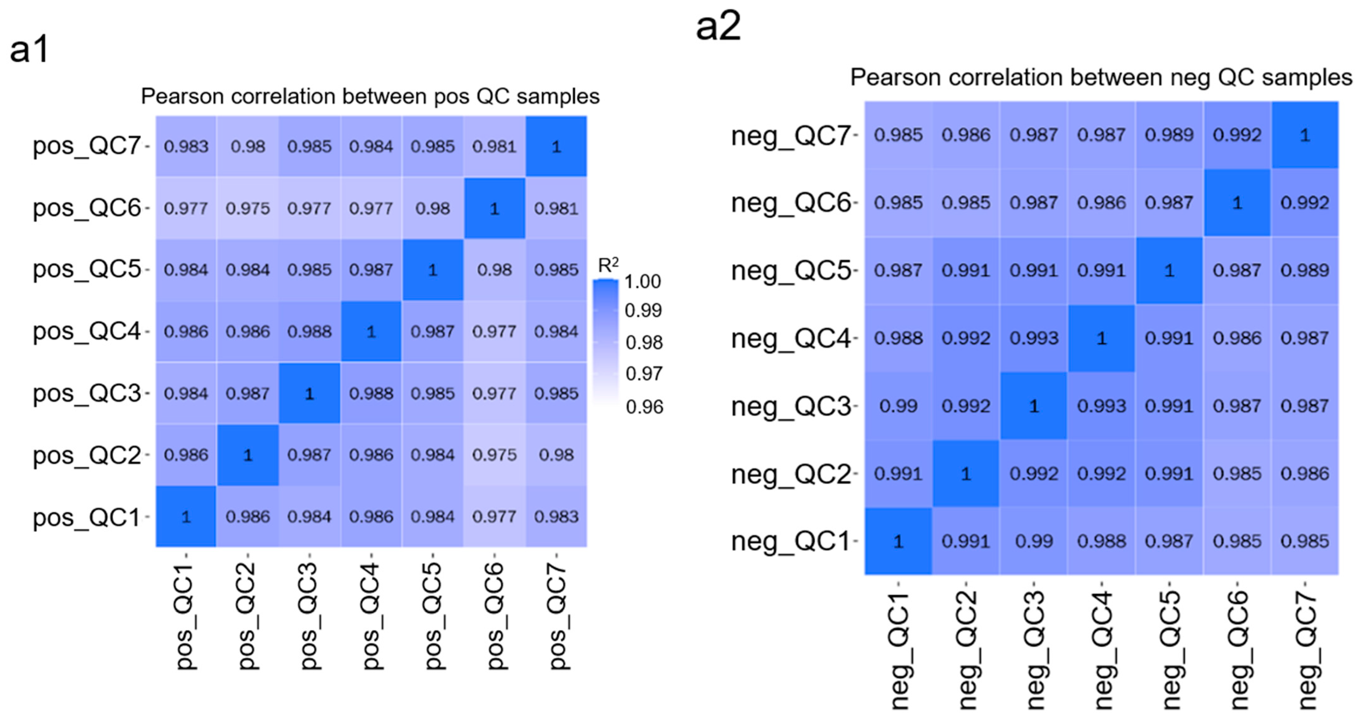 Cells 11 03396 g005a