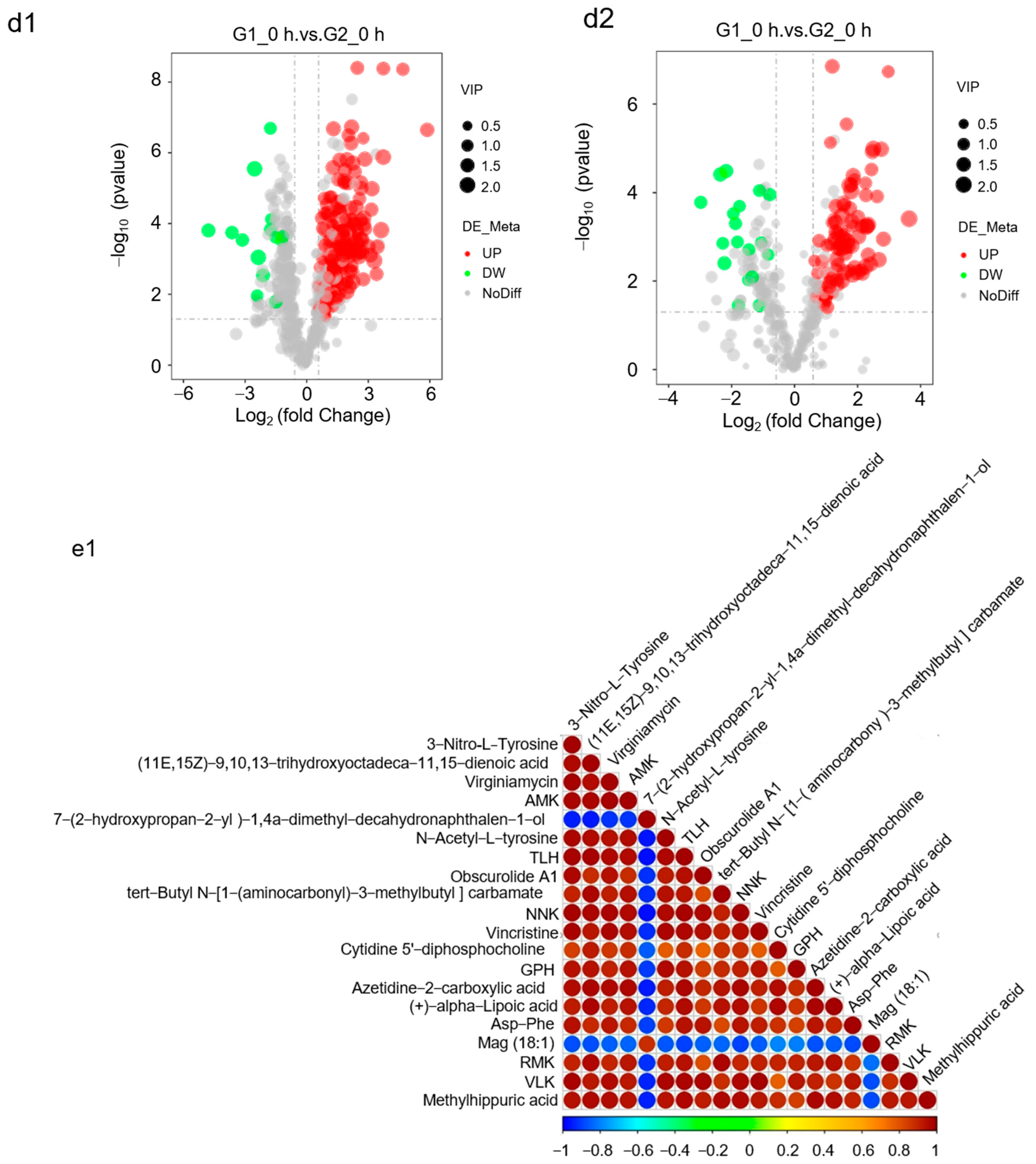 Cells 11 03396 g005c