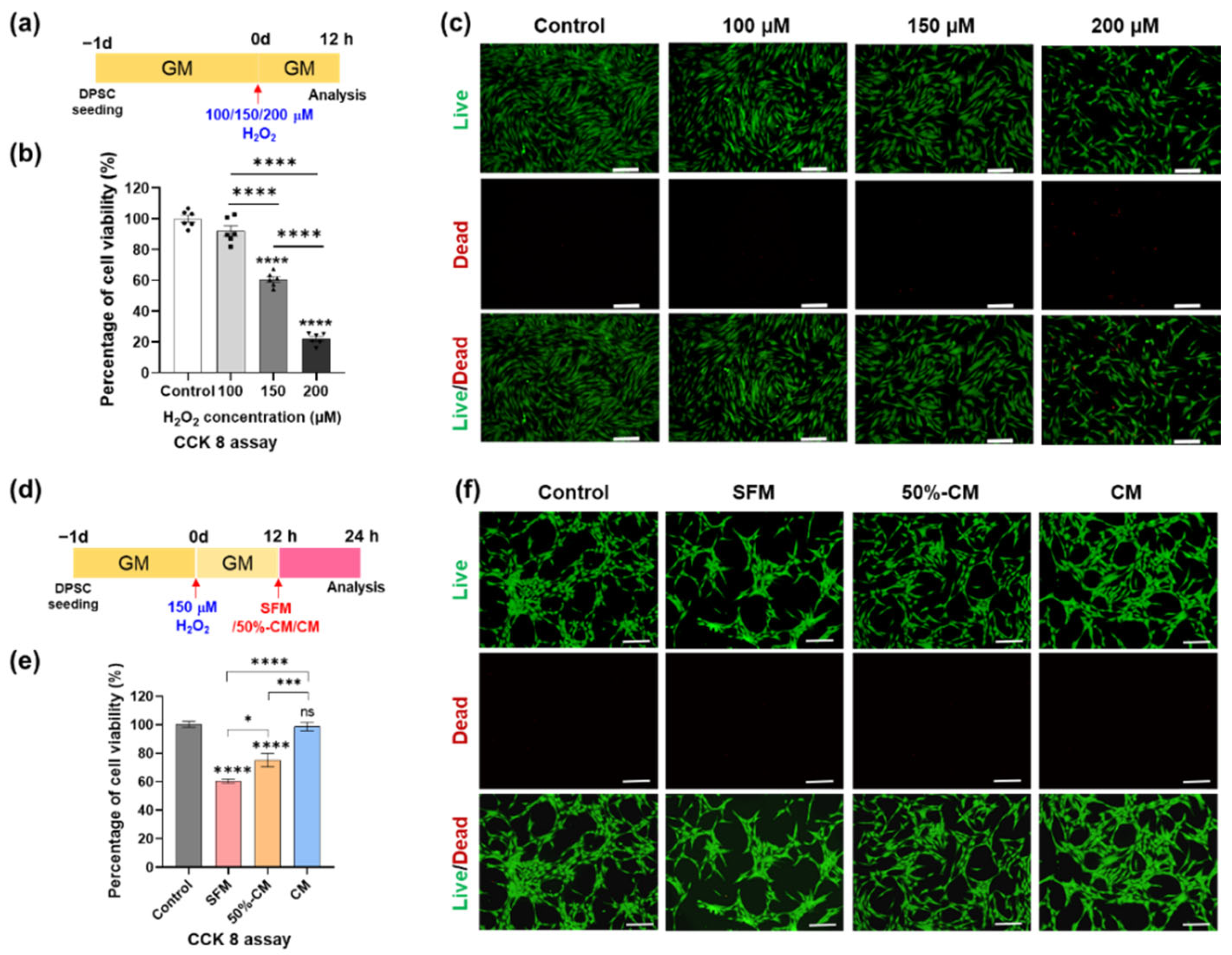 Cells 11 03398 g002 550