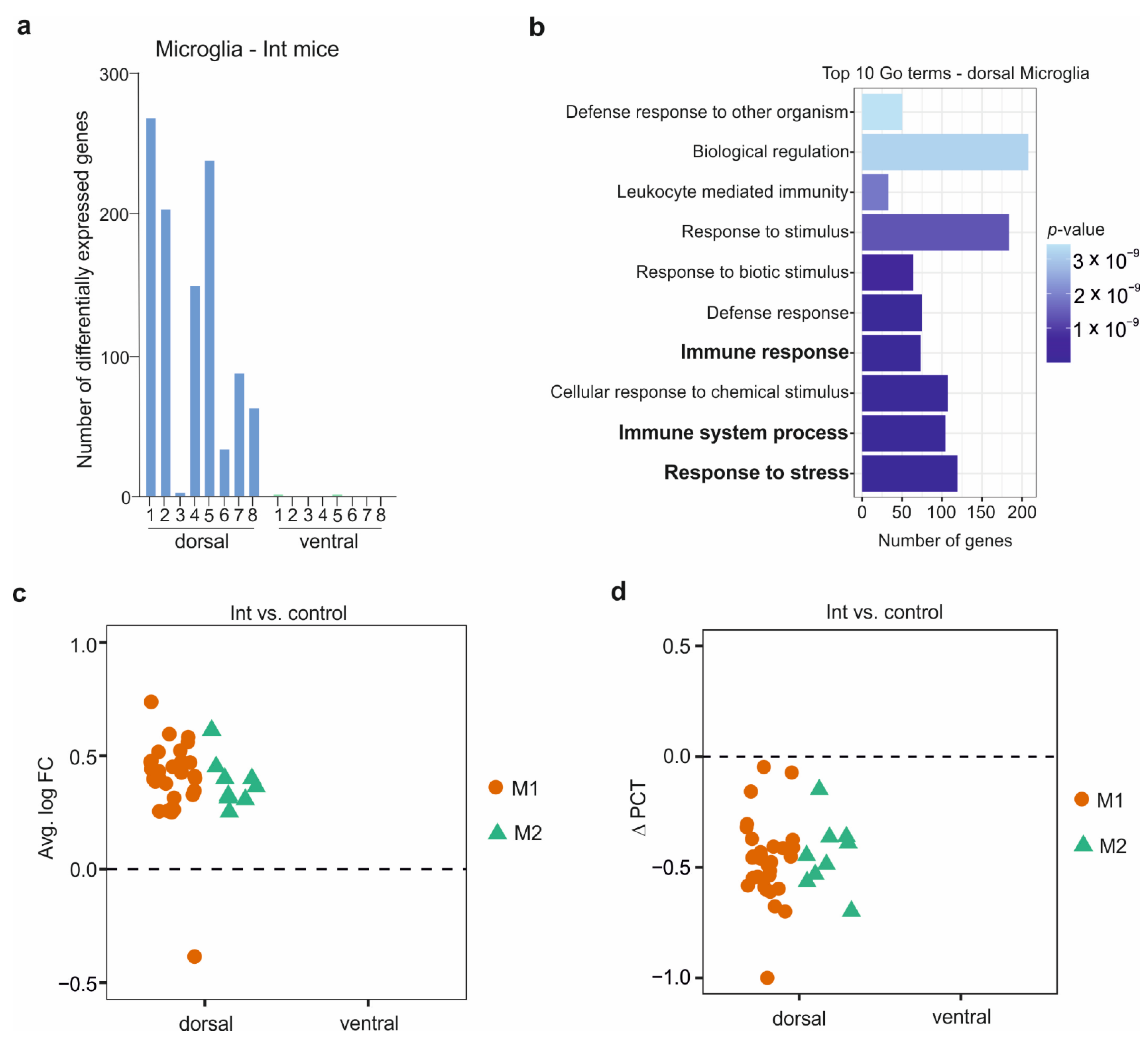 Cells 11 03405 g003 Cells 11 03405 g003
