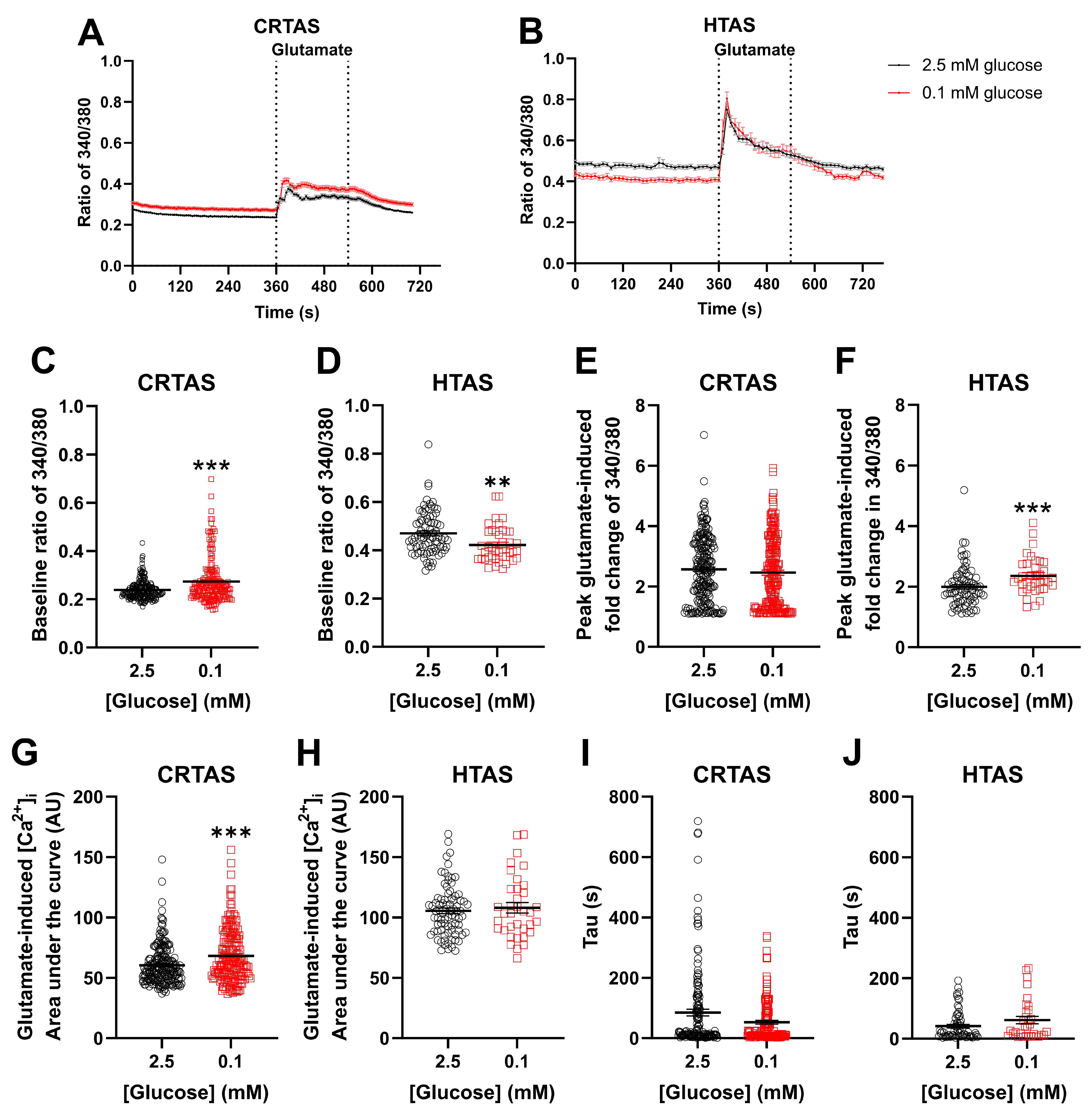 Cells 11 03422 g001 Cells 11 03422 g001