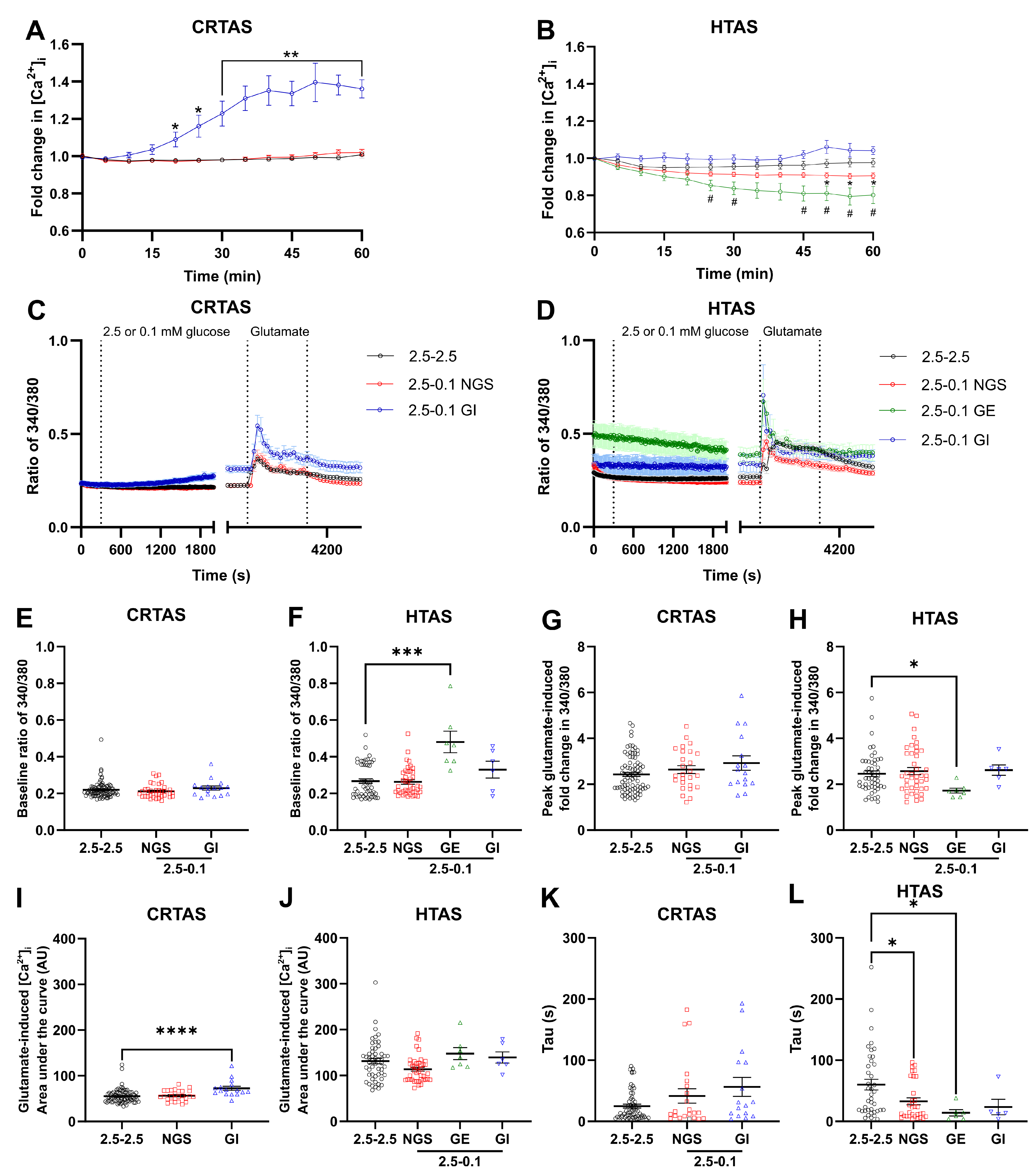 Cells 11 03422 g002 Cells 11 03422 g002