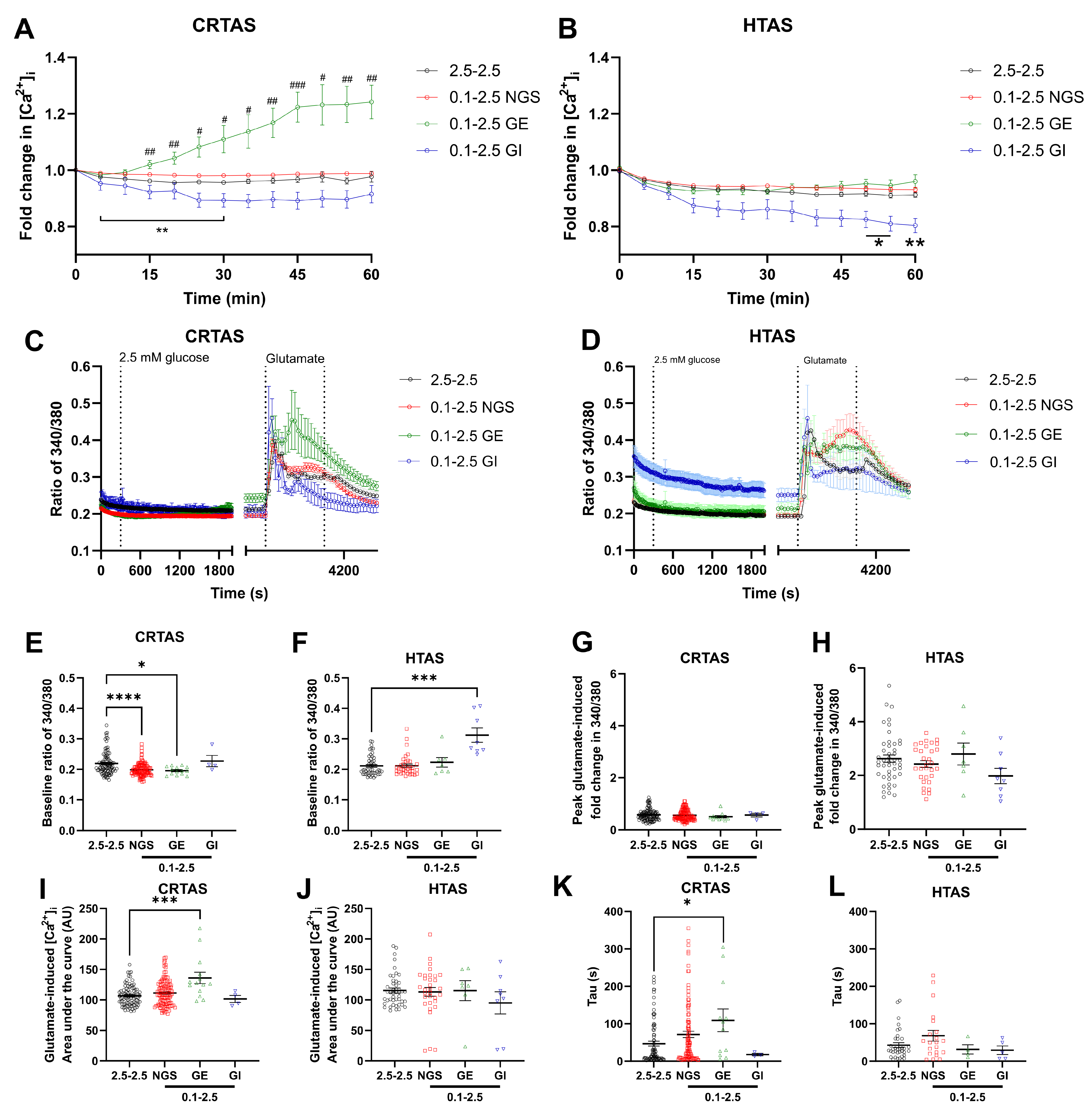 Cells 11 03422 g003 Cells 11 03422 g003