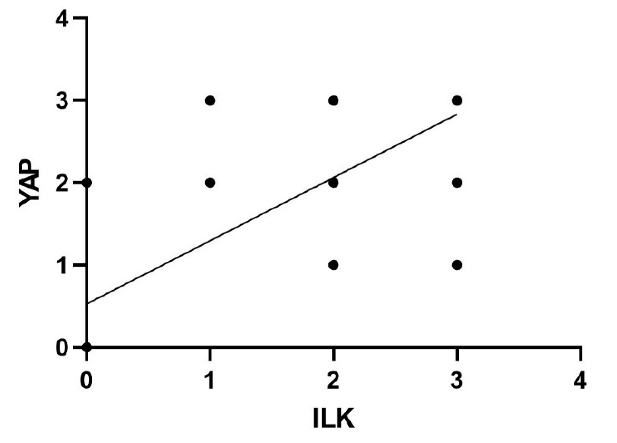 Cells 11 03426 g003a Cells 11 03426 g003a