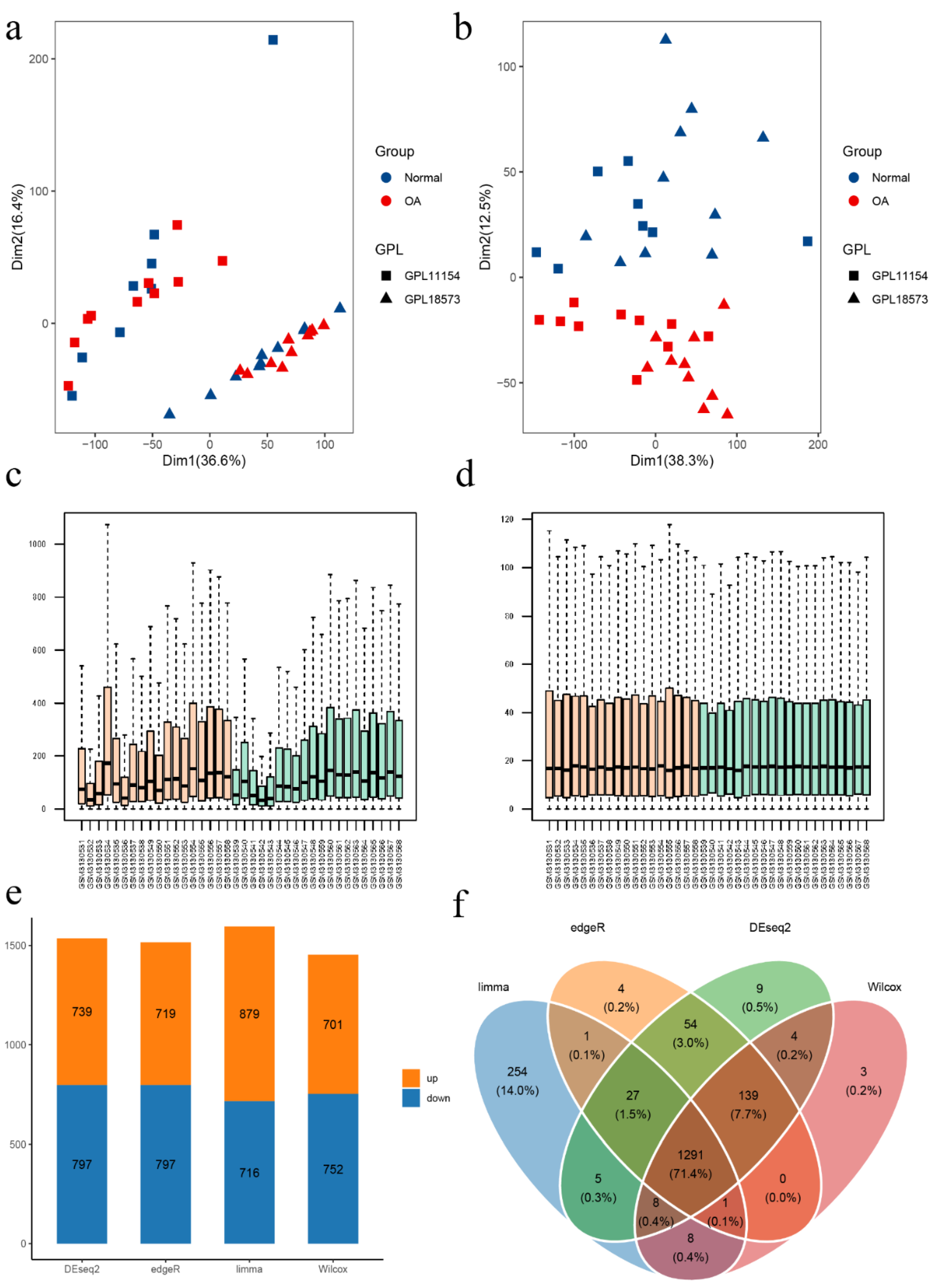 Cells 11 03430 g002 Cells 11 03430 g002