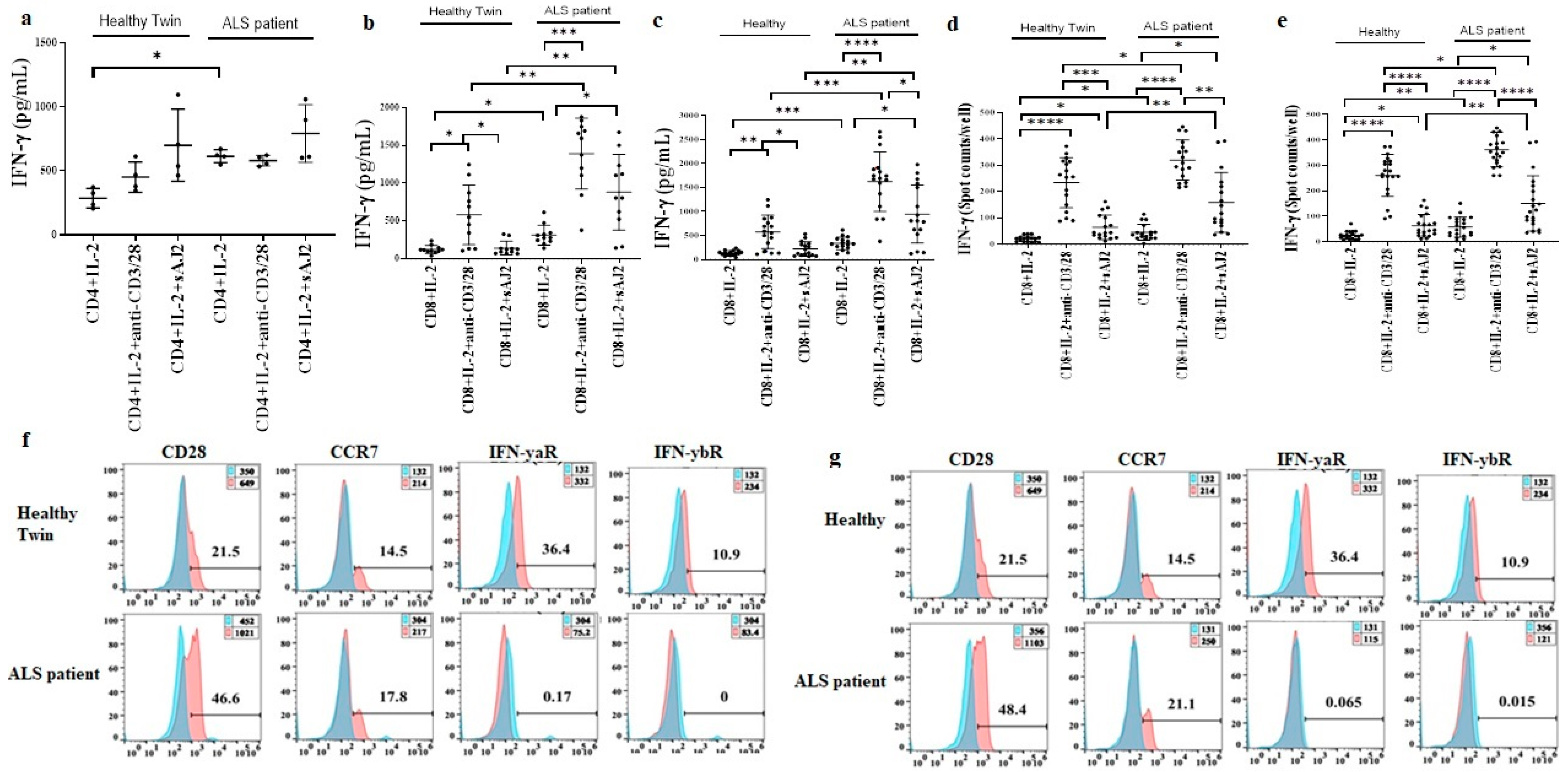 Cells 11 03431 g004 Cells 11 03431 g004