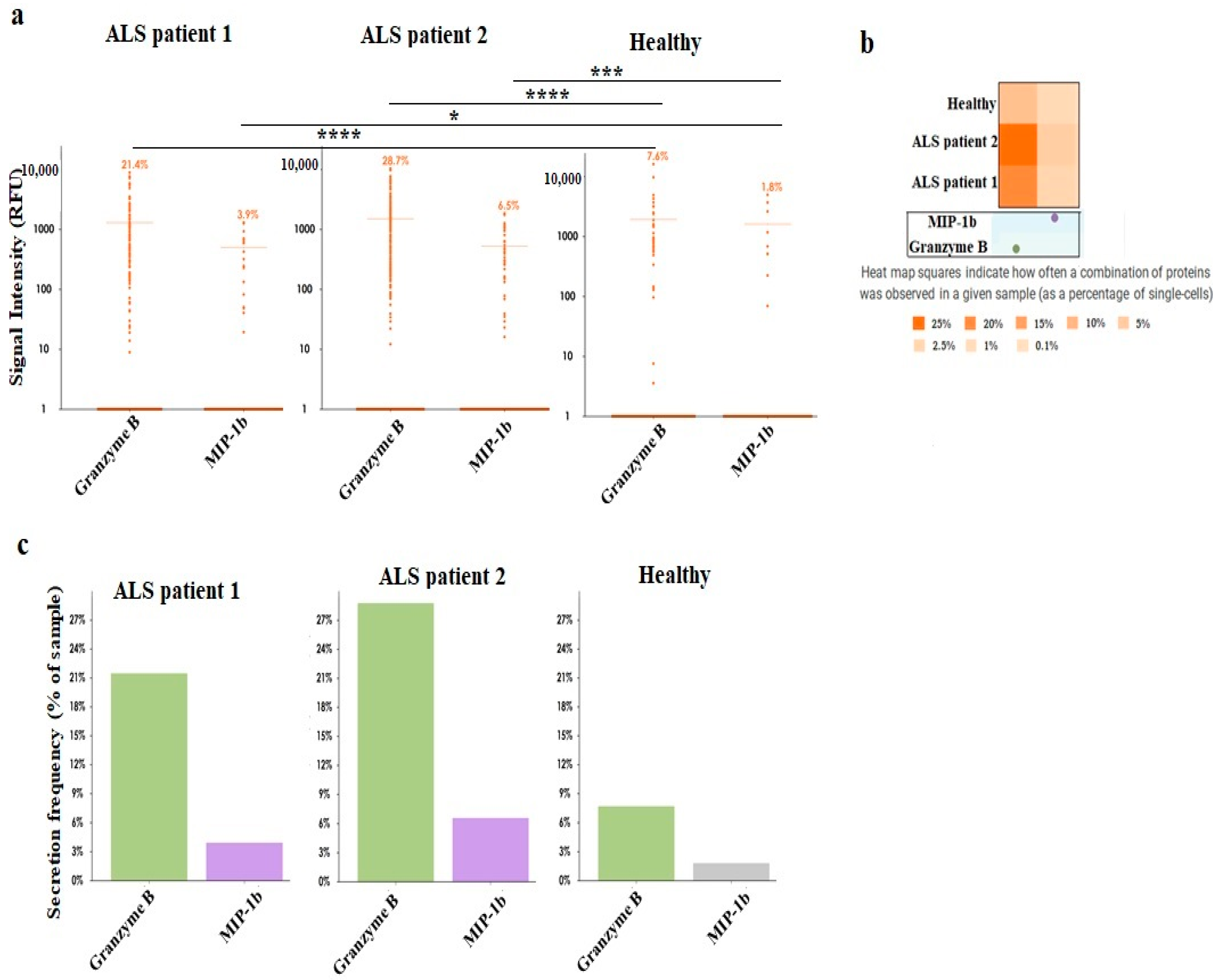 Cells 11 03431 g005 Cells 11 03431 g005