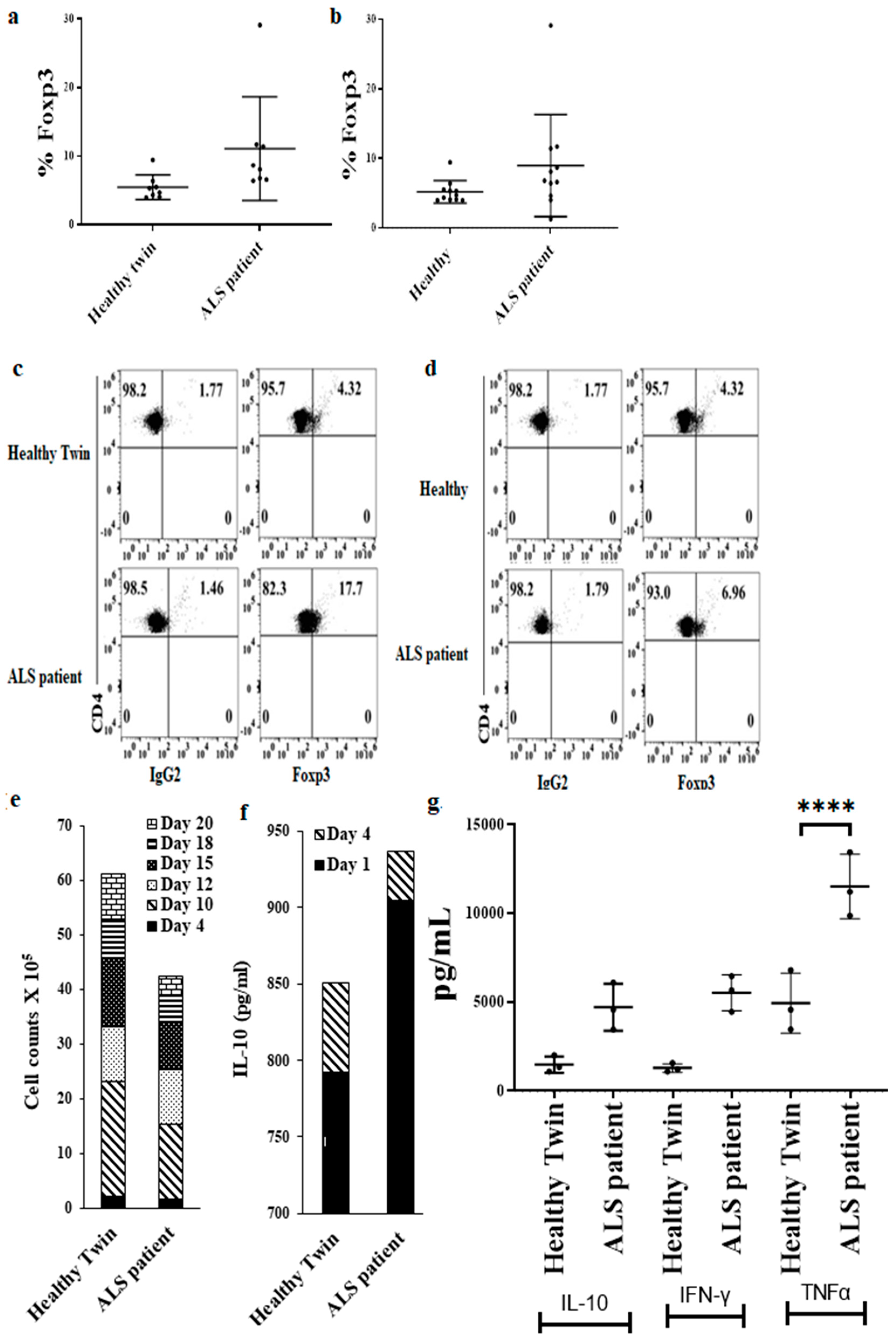 Cells 11 03431 g008 Cells 11 03431 g008