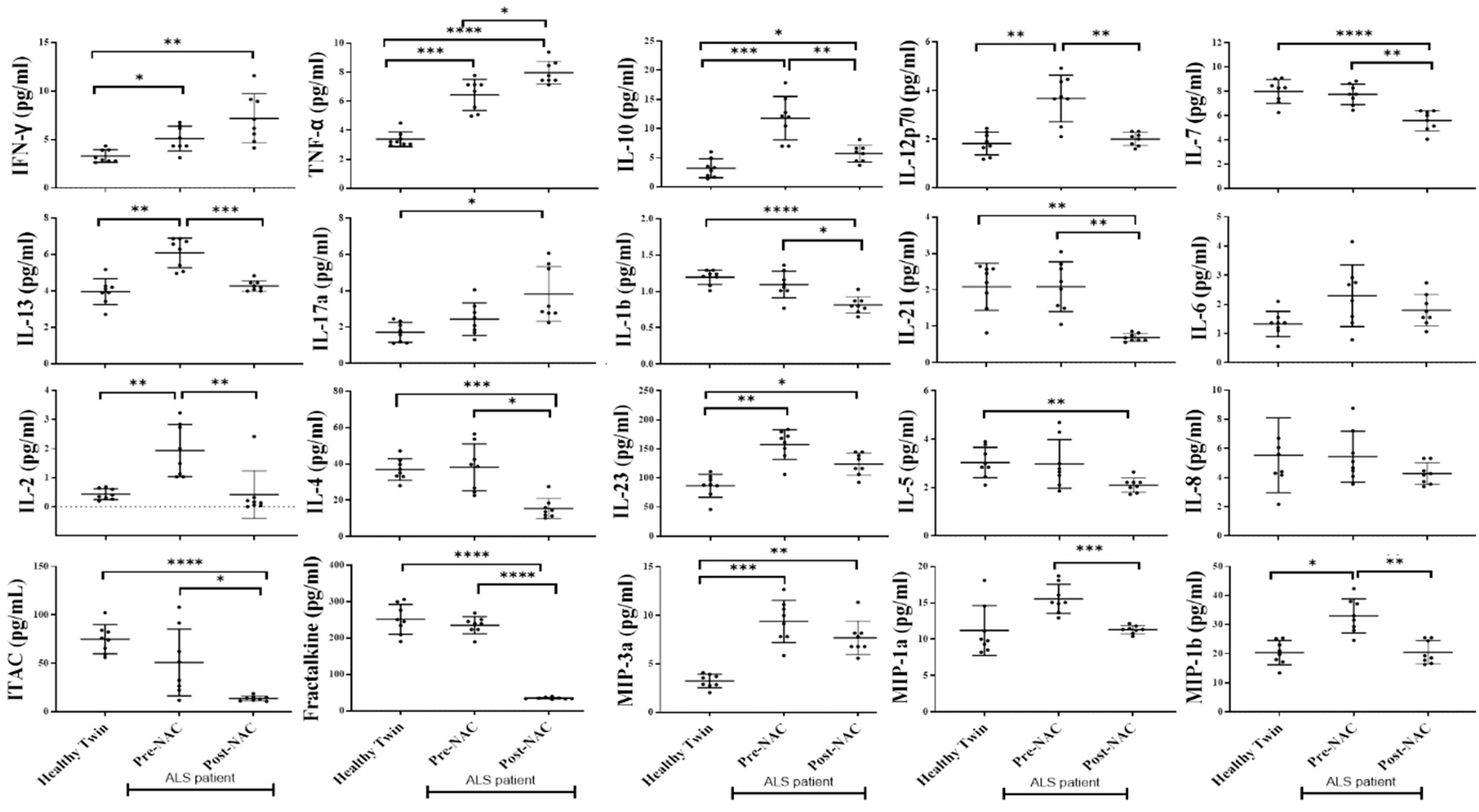 Cells 11 03431 g009 Cells 11 03431 g009