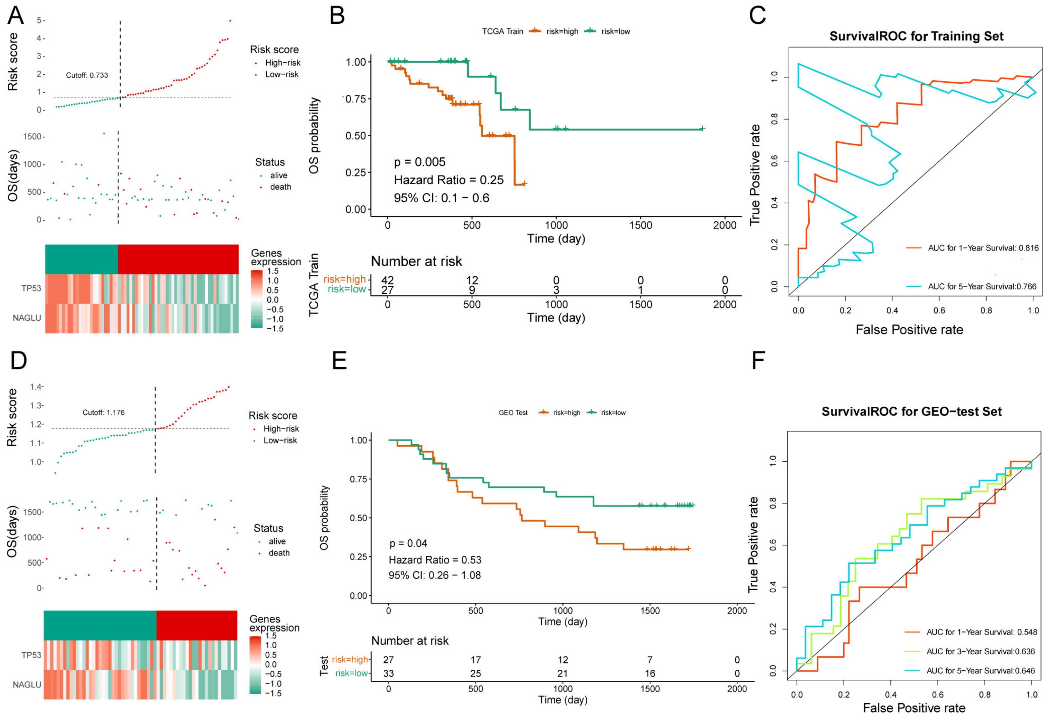 Cells 11 03432 g003 Cells 11 03432 g003