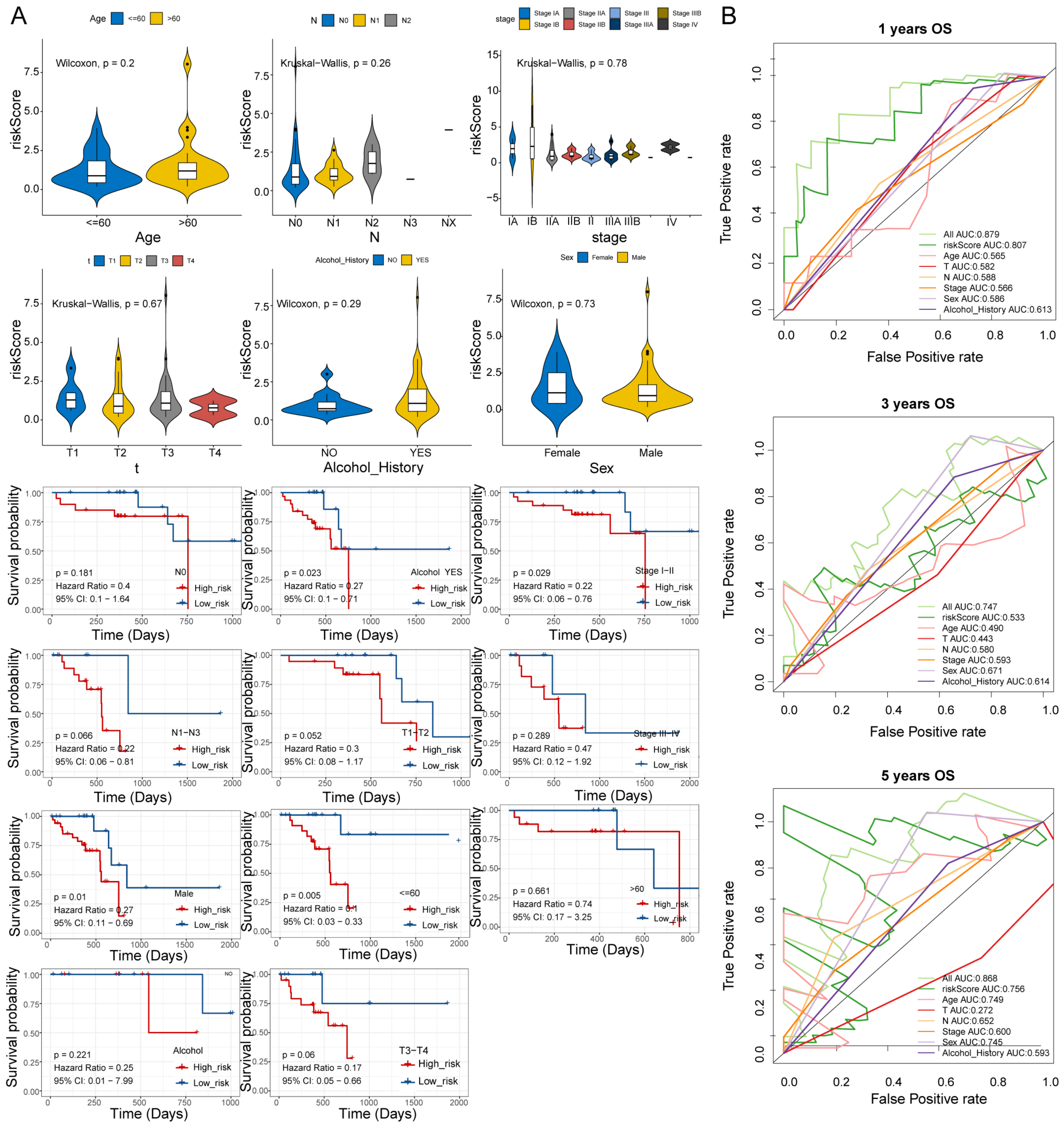 Cells 11 03432 g004 Cells 11 03432 g004