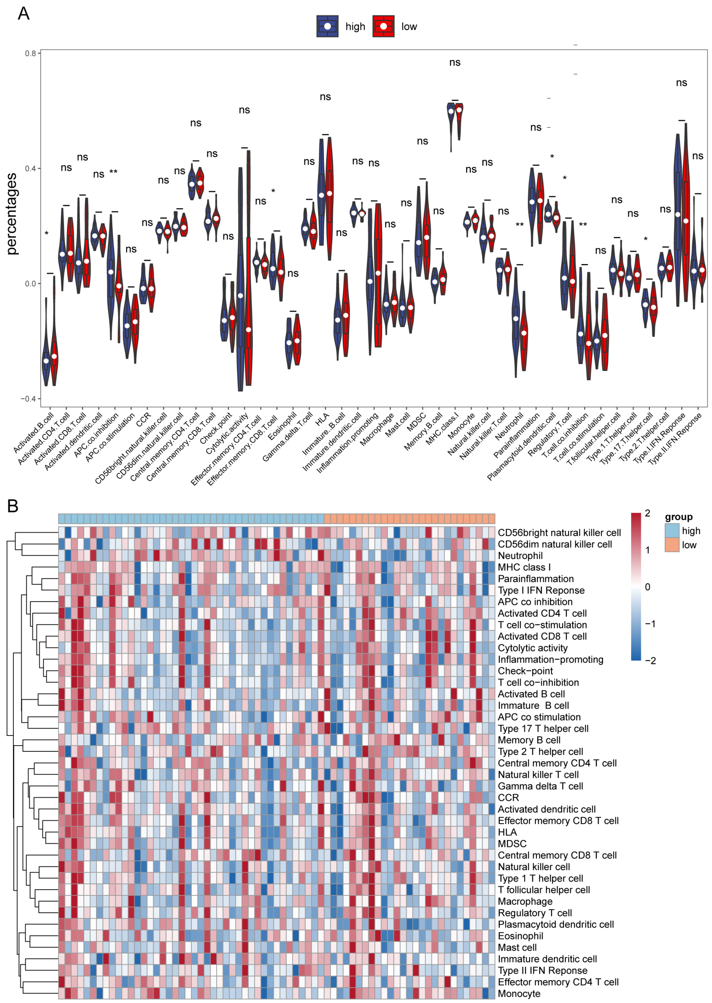 Cells 11 03432 g005 Cells 11 03432 g005