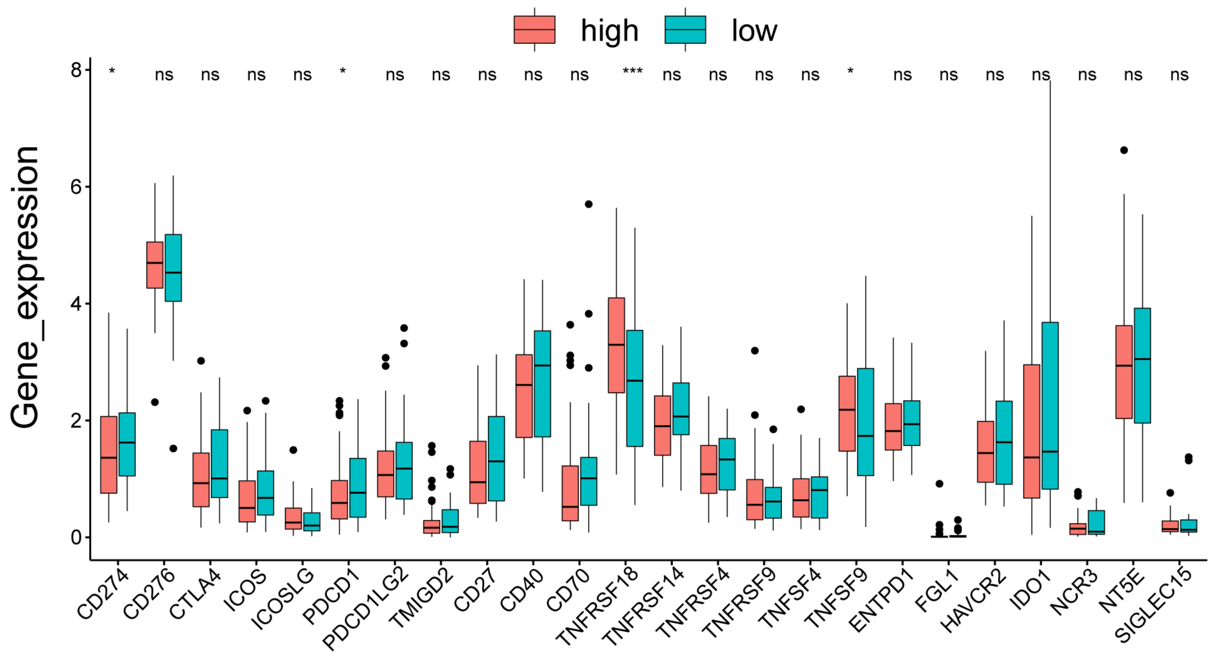 Cells 11 03432 g006 Cells 11 03432 g006
