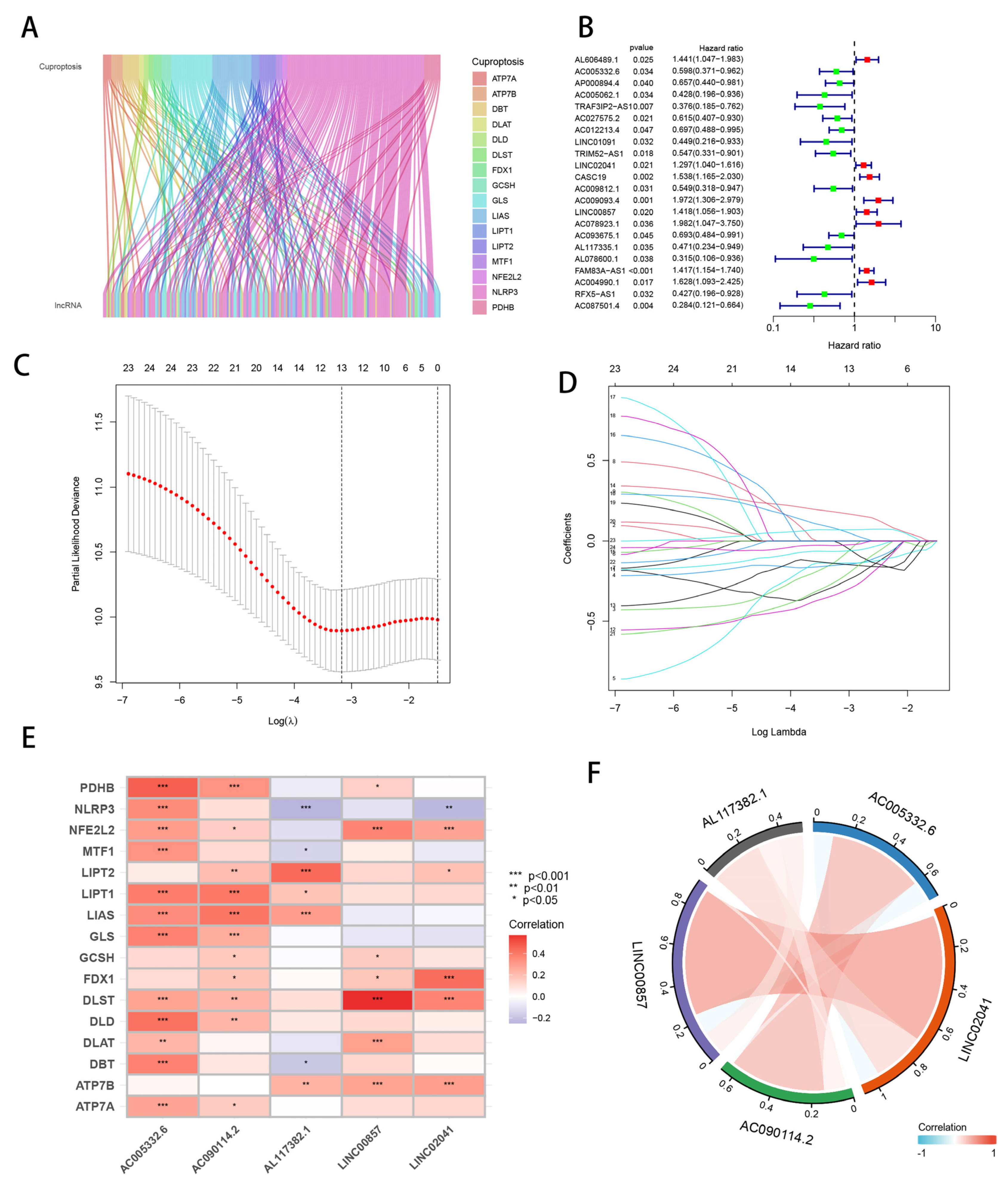 Cells 11 03436 g002 Cells 11 03436 g002